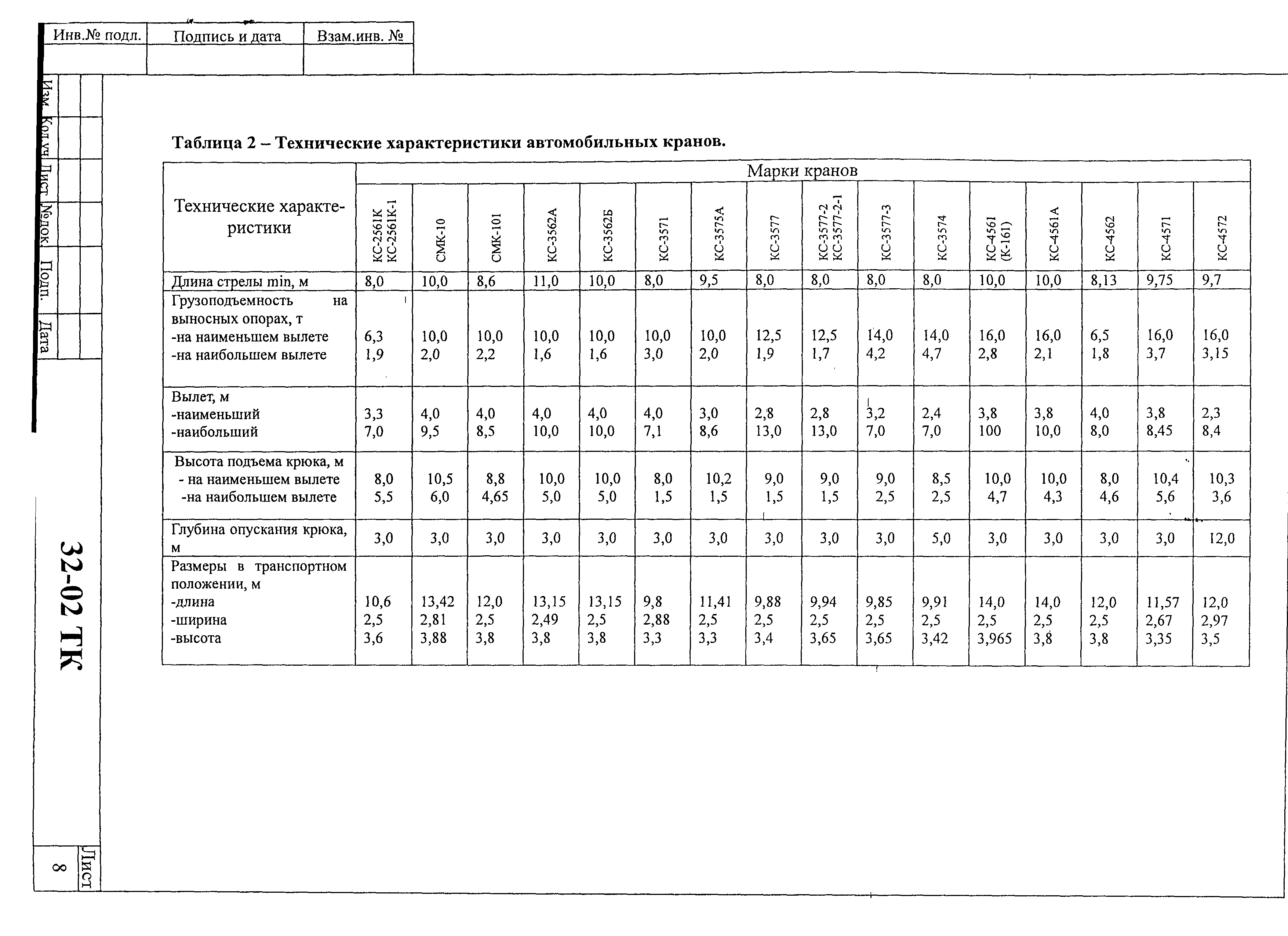 Технологическая карта 32-02 ТК