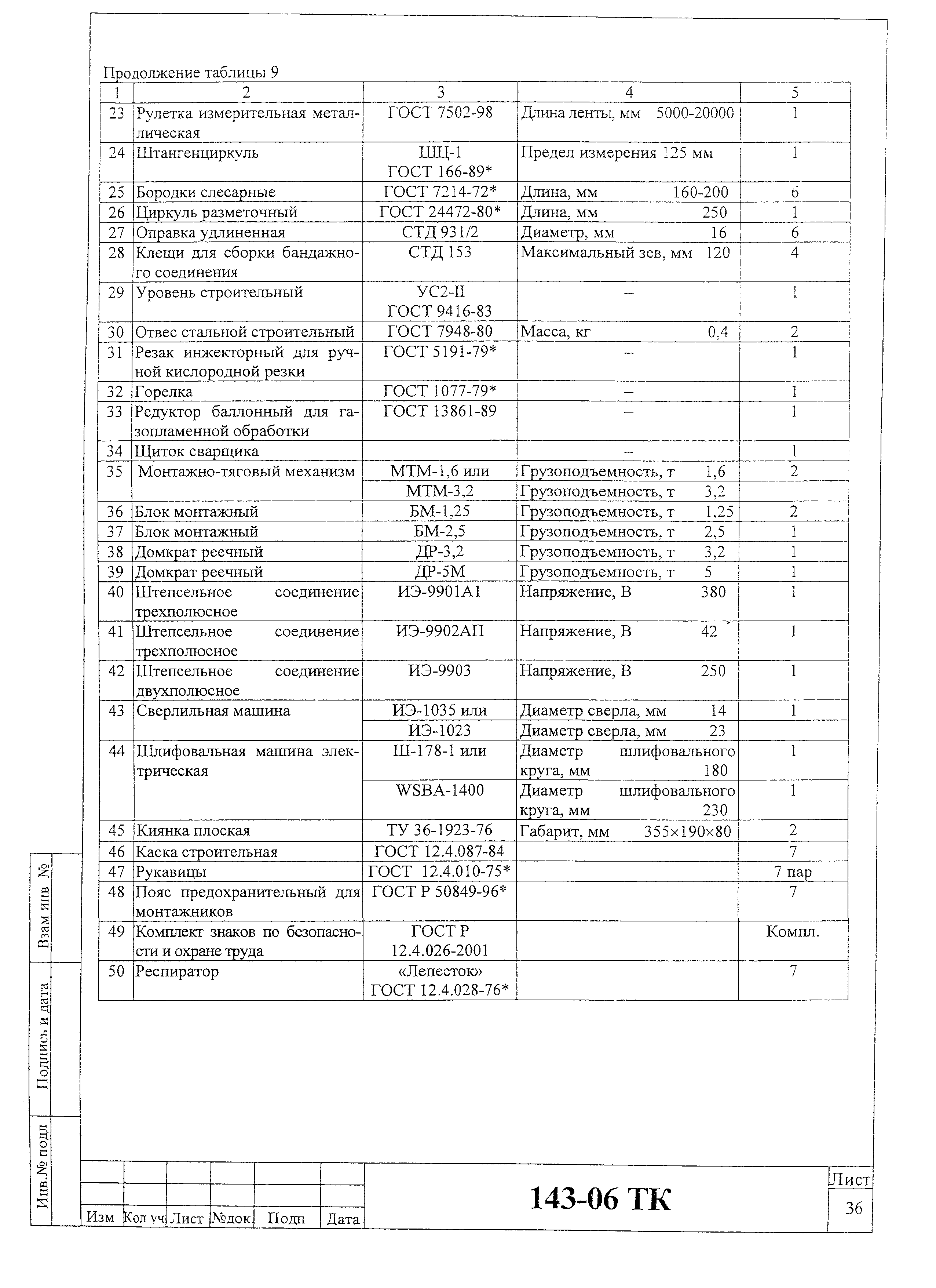 Технологическая карта 143-06 ТК