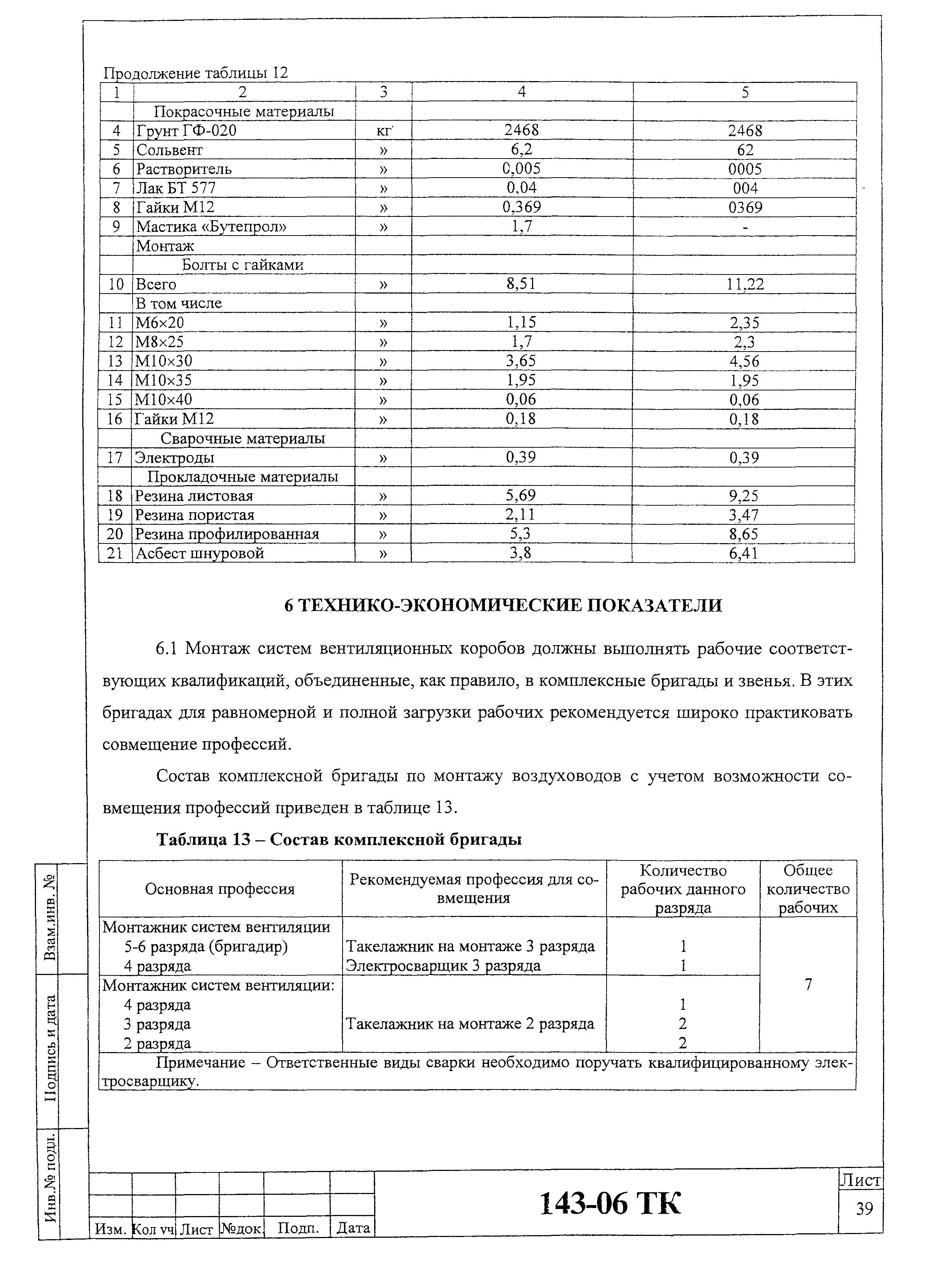 Технологическая карта 143-06 ТК