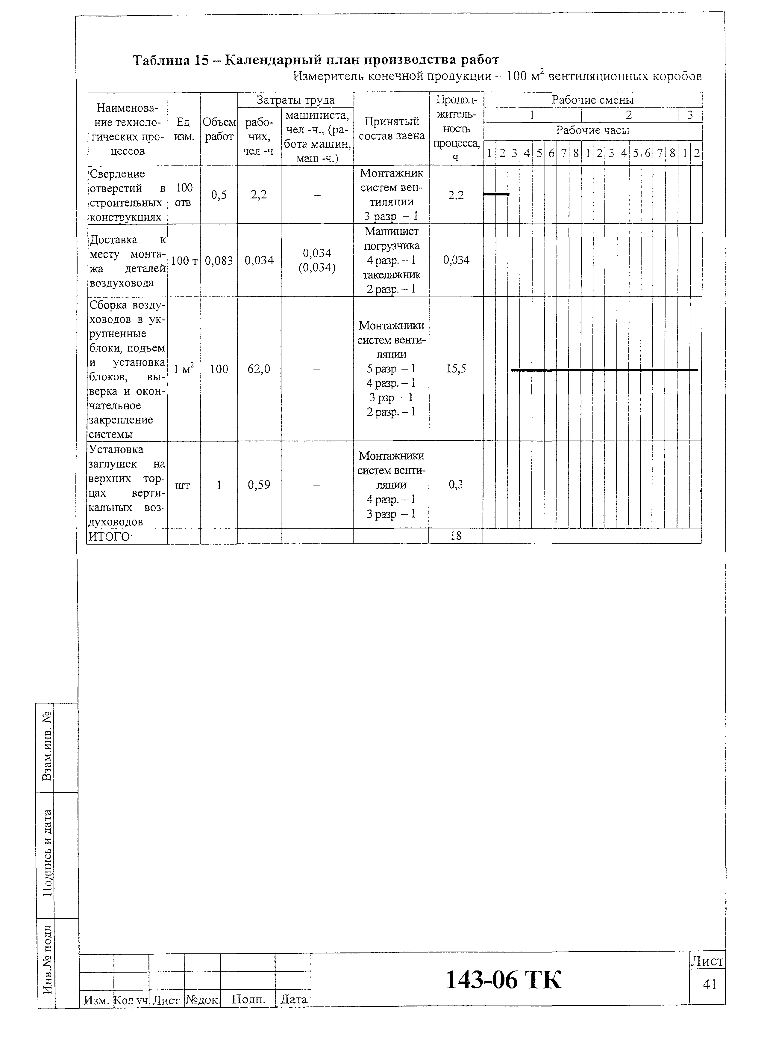 Технологическая карта 143-06 ТК