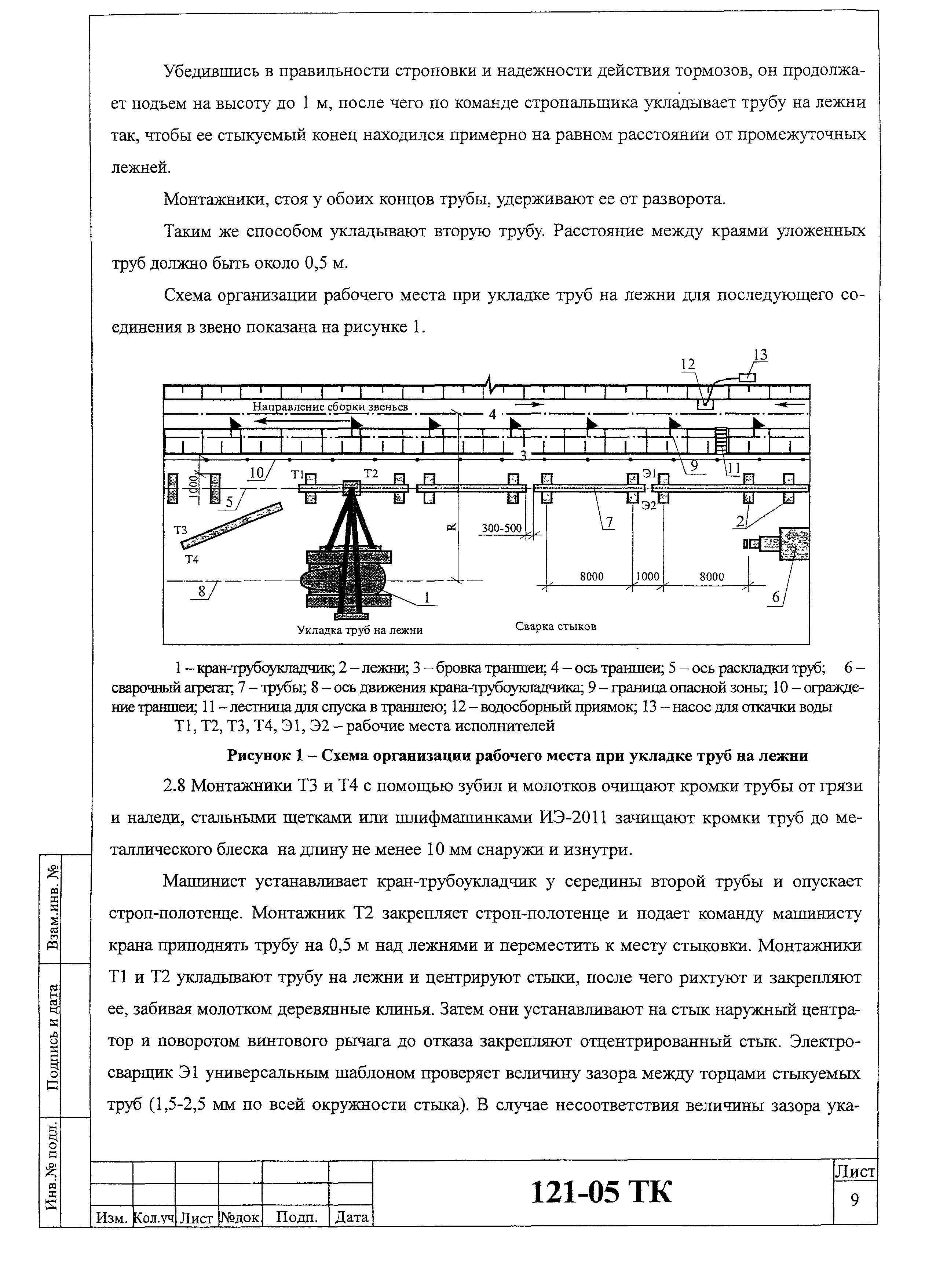 Технологическая карта 121-05 ТК