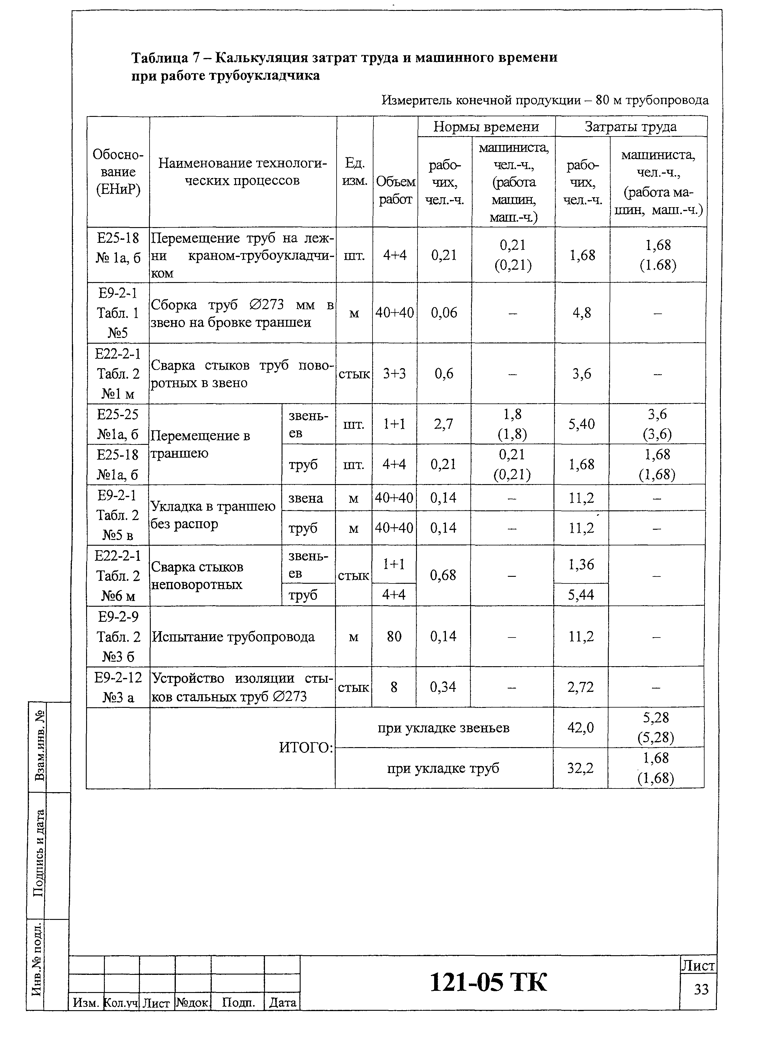 Технологическая карта 121-05 ТК