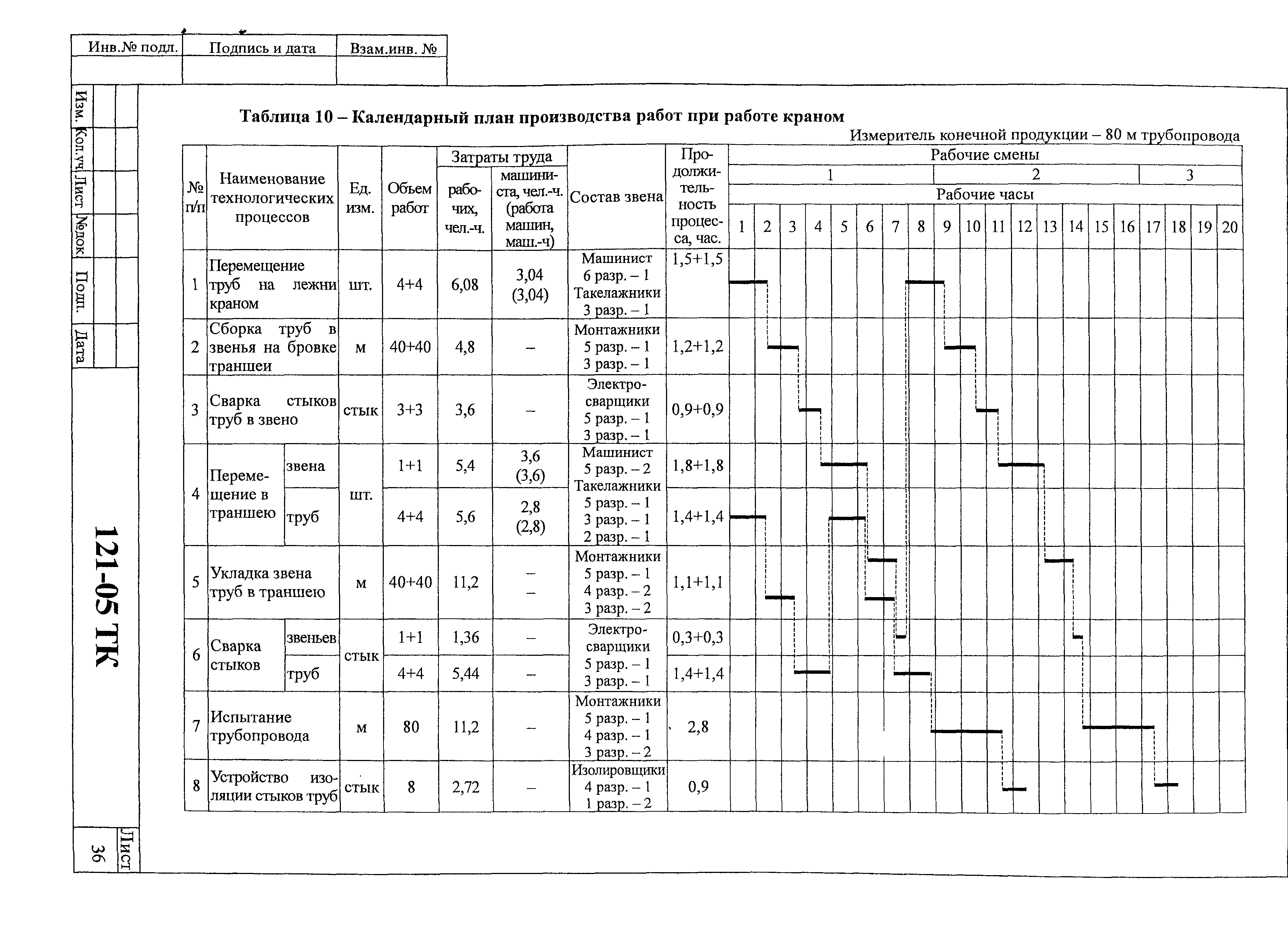 Технологическая карта 121-05 ТК