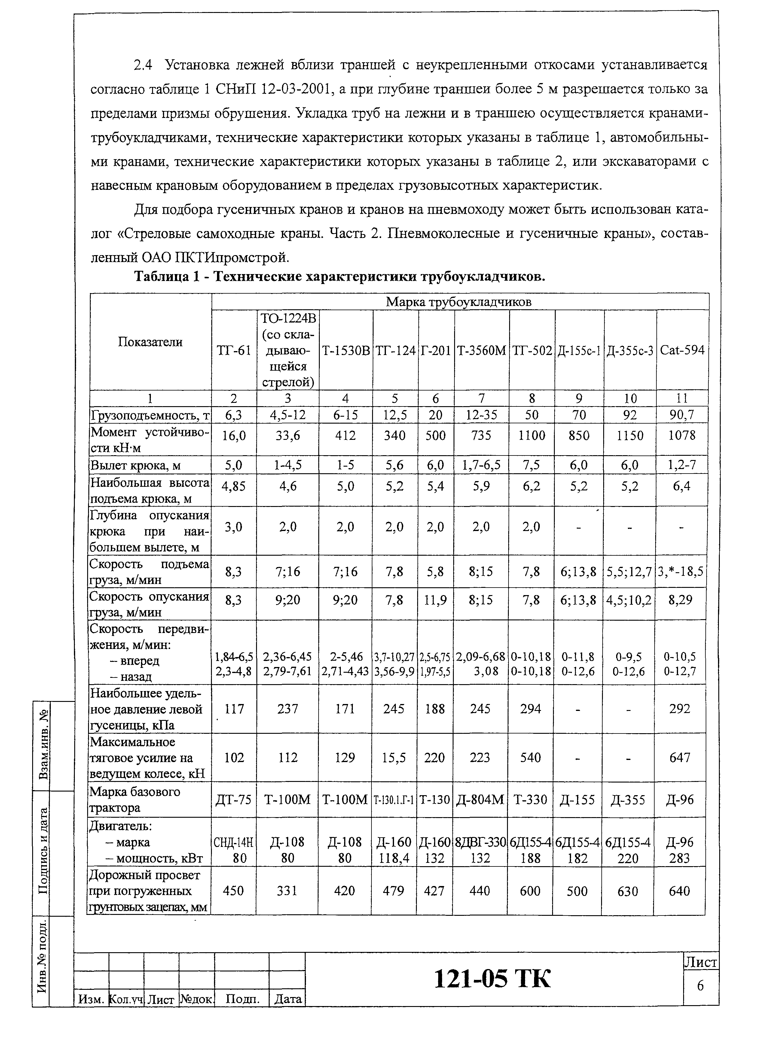 Технологическая карта 121-05 ТК