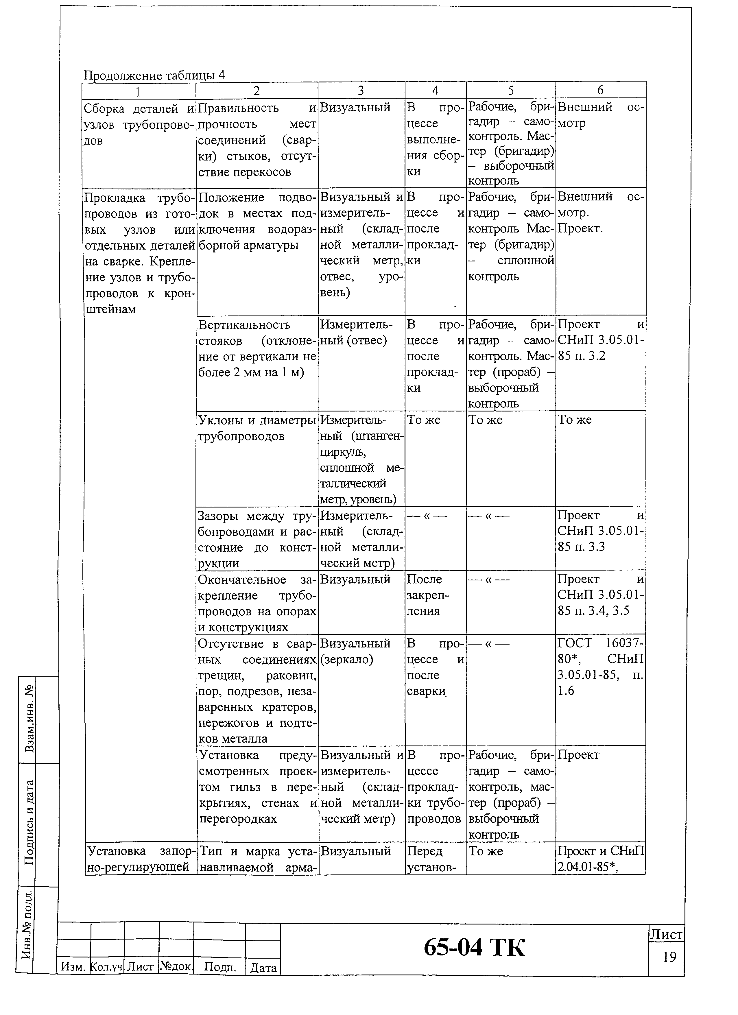 Технологическая карта 65-04 ТК