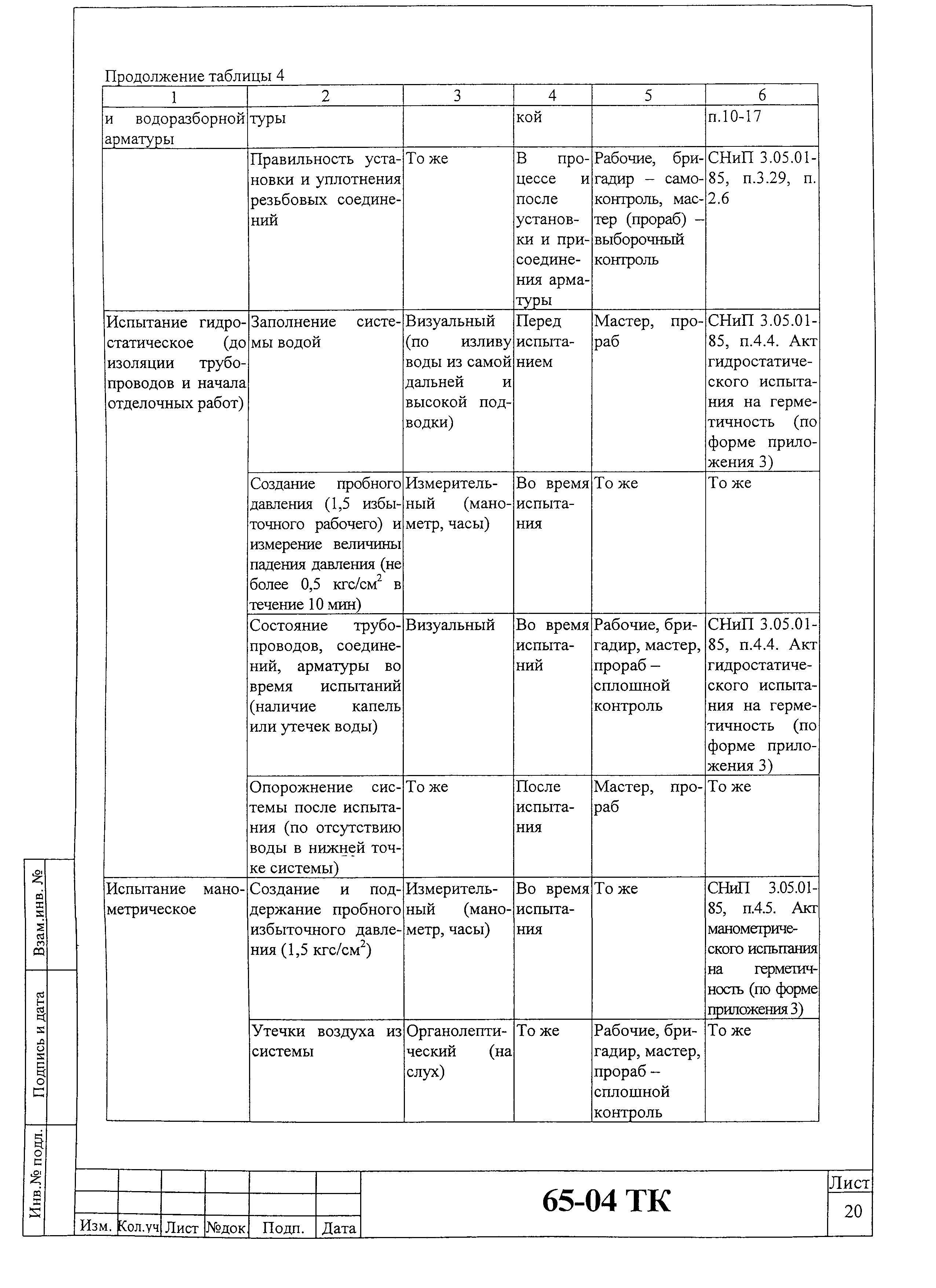 Технологическая карта 65-04 ТК