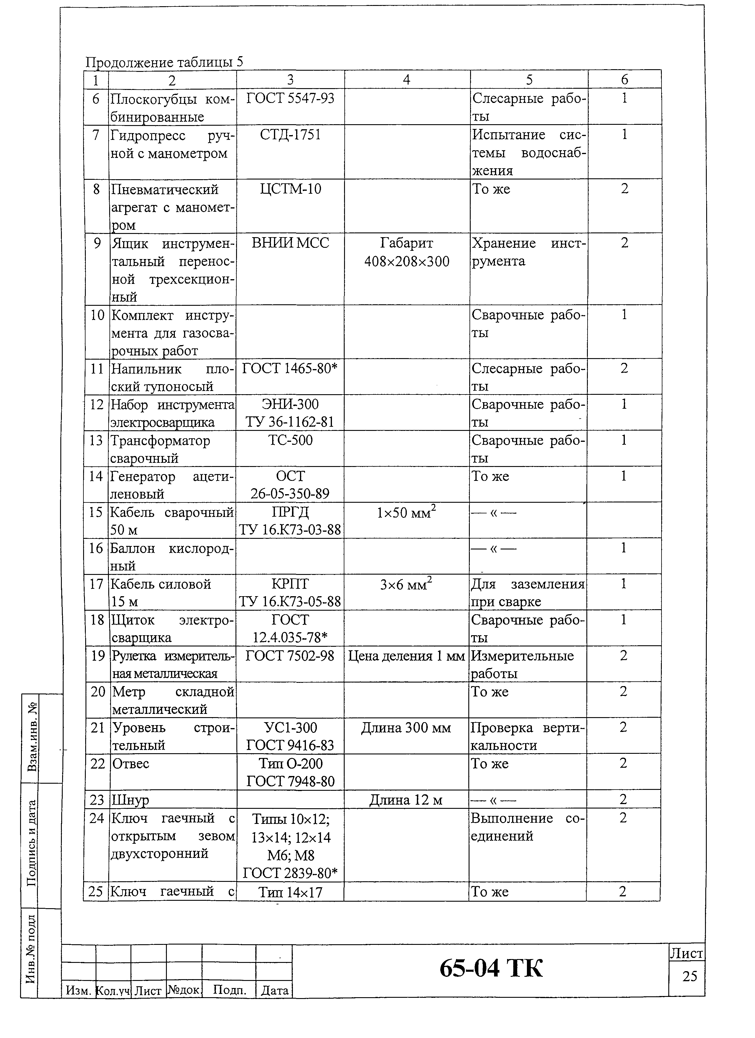 Технологическая карта 65-04 ТК