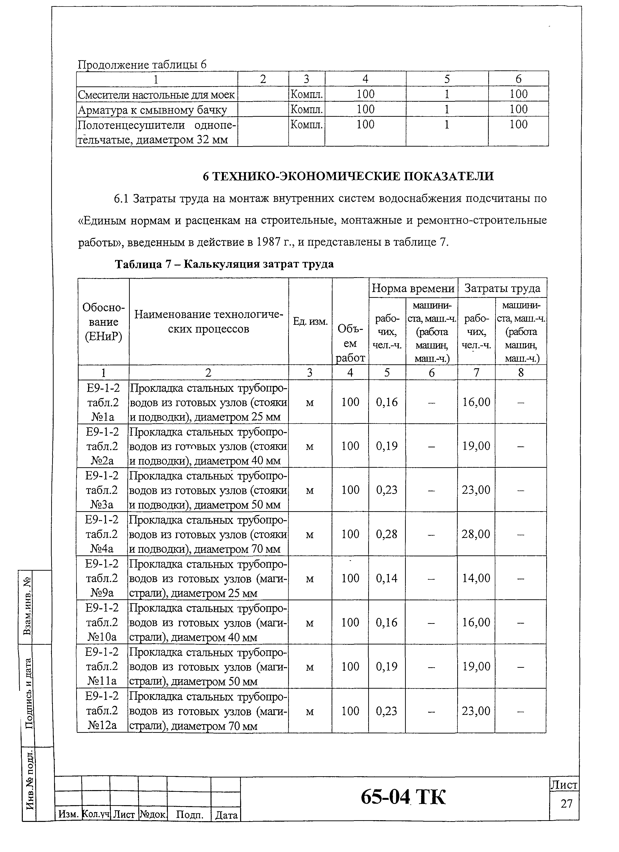 Технологическая карта 65-04 ТК