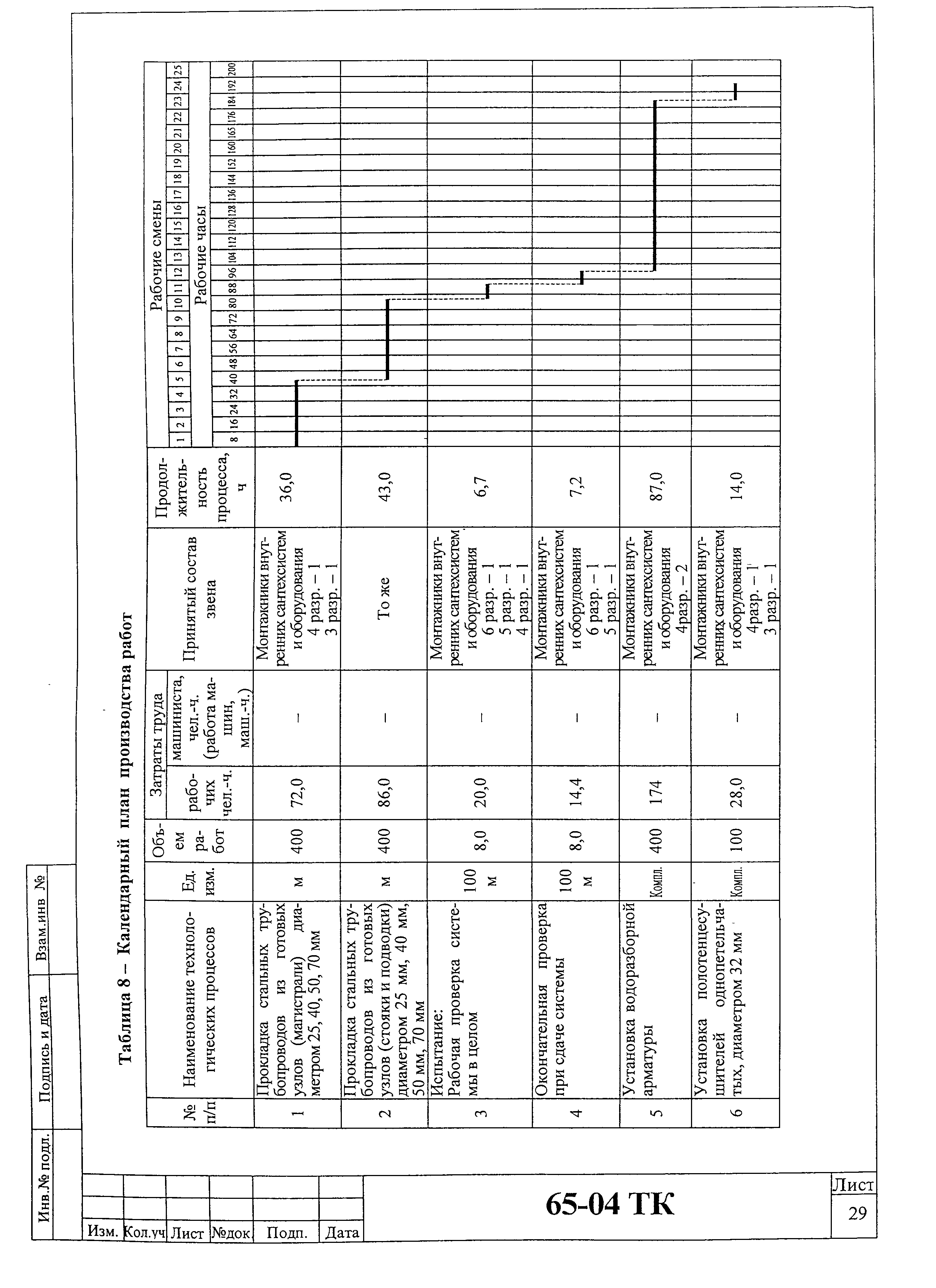 Технологическая карта 65-04 ТК