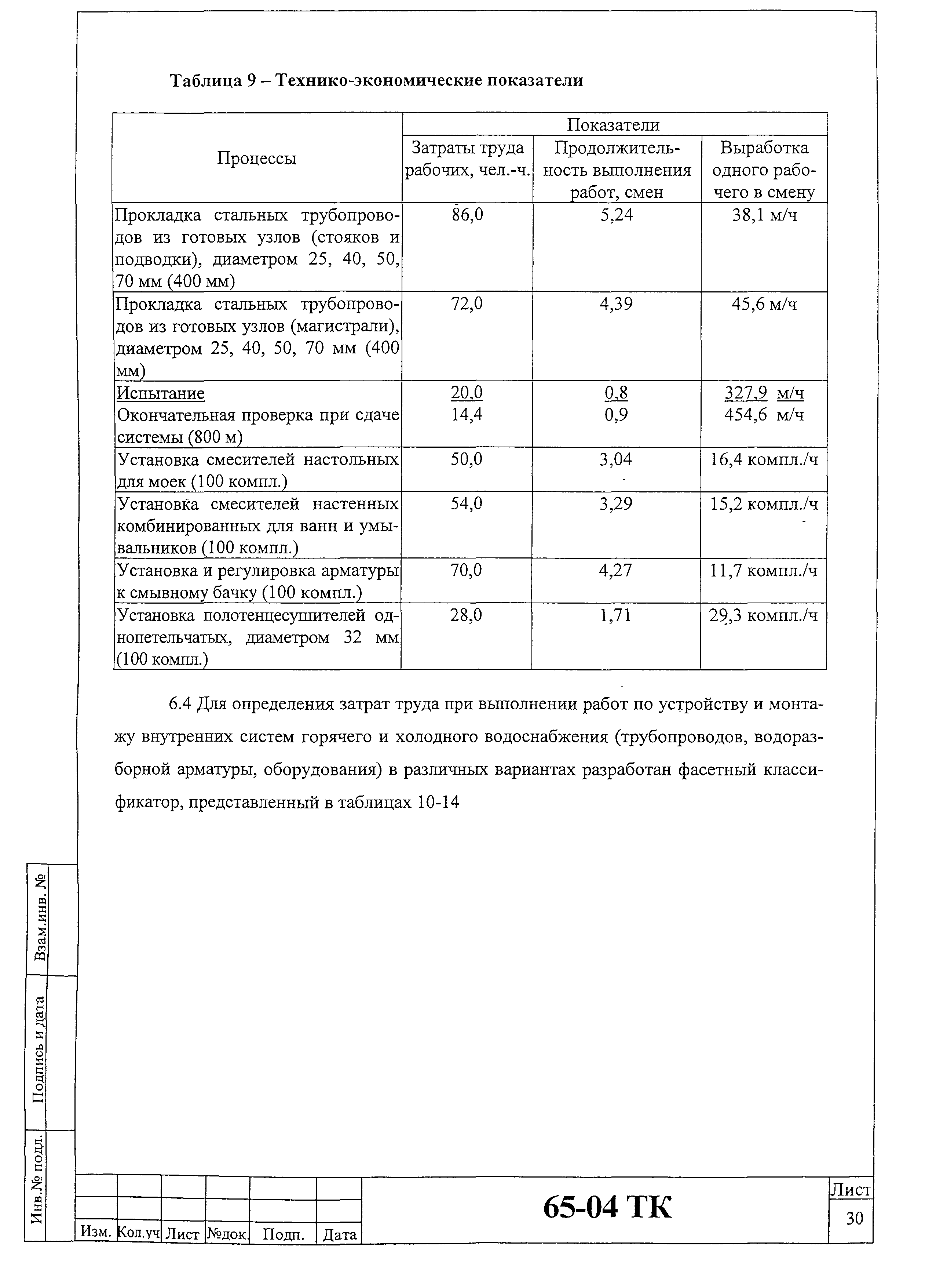 Технологическая карта 65-04 ТК