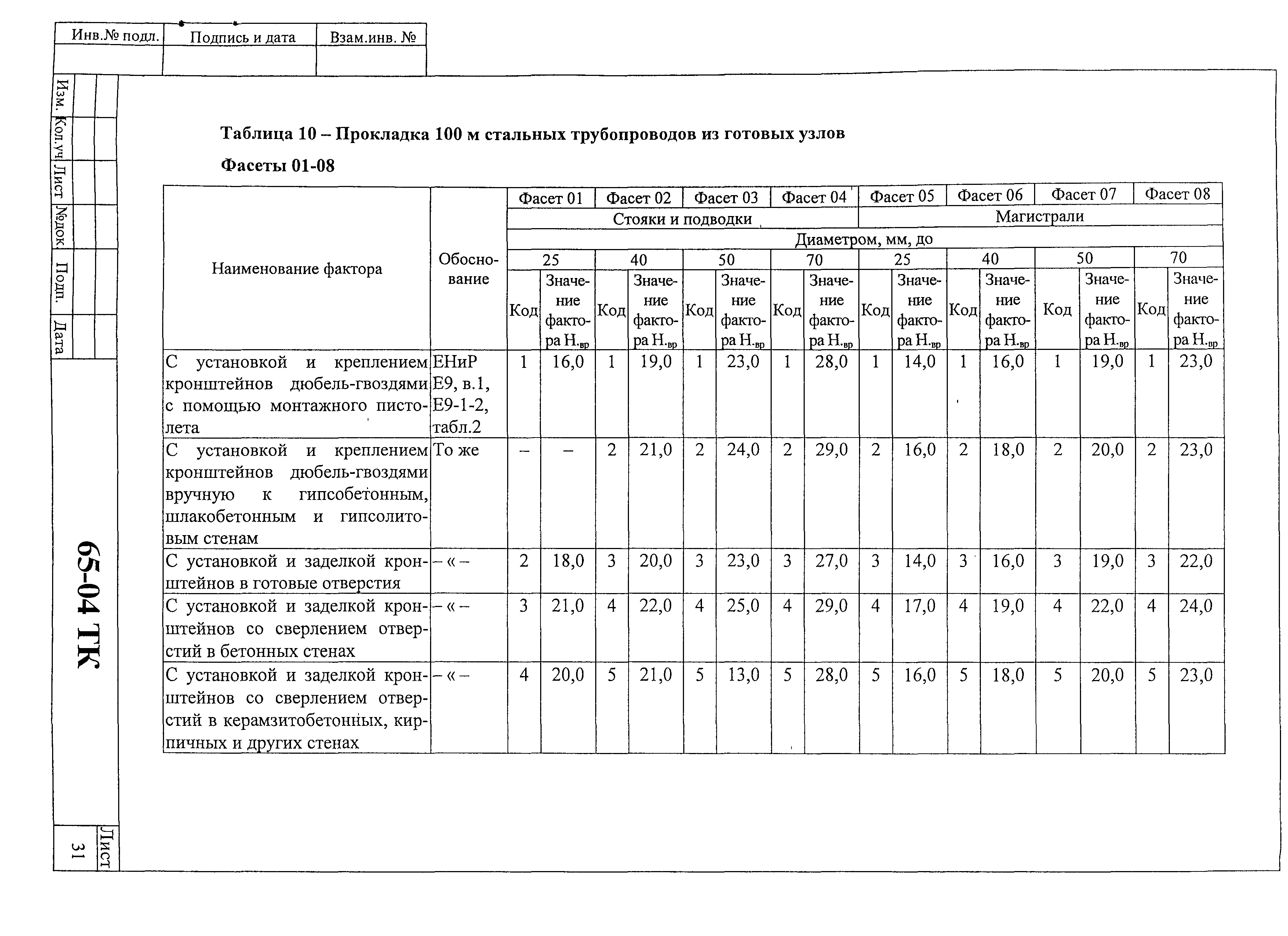 Технологическая карта 65-04 ТК