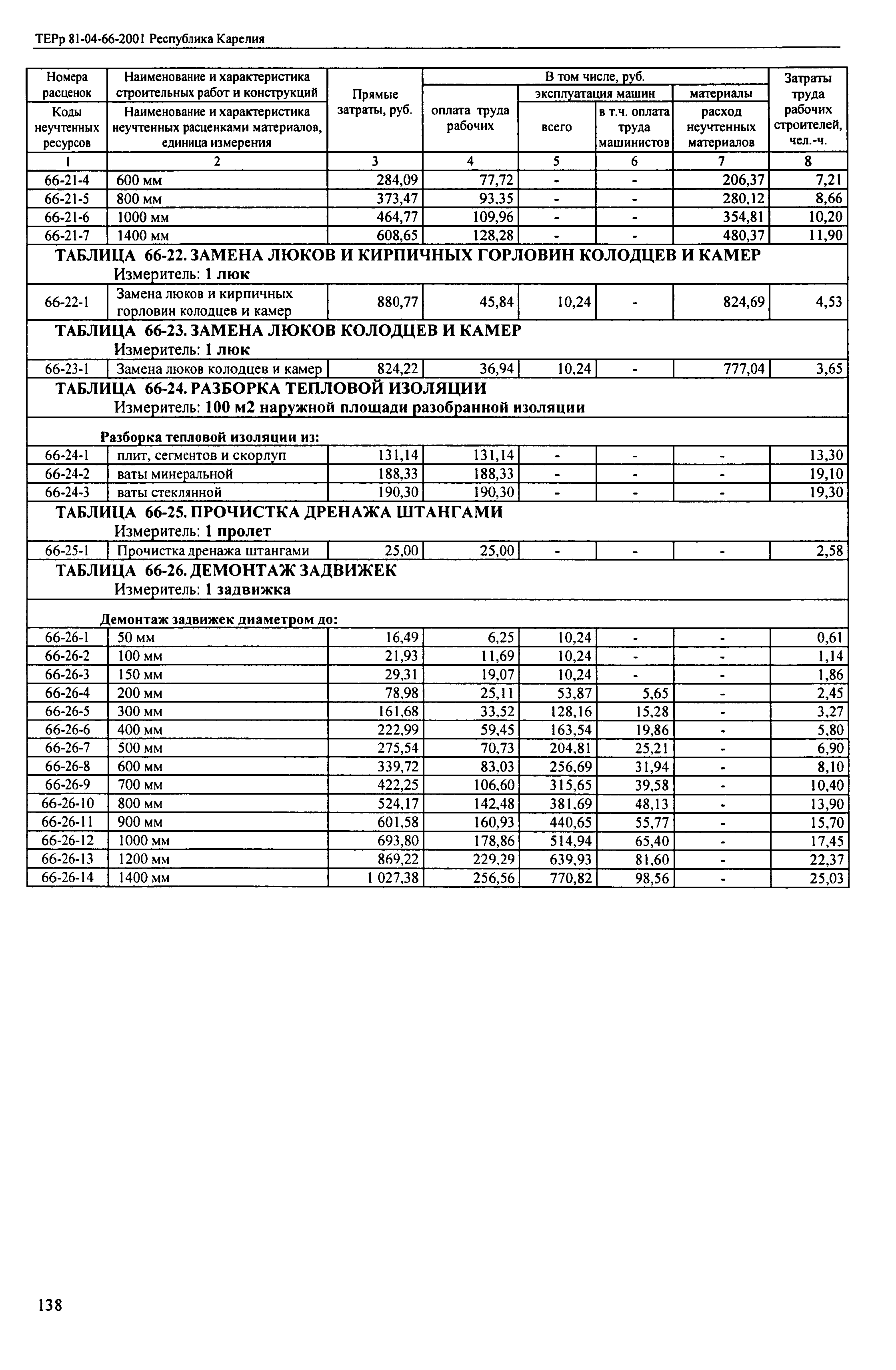 ТЕРр Республика Карелия 2001-66