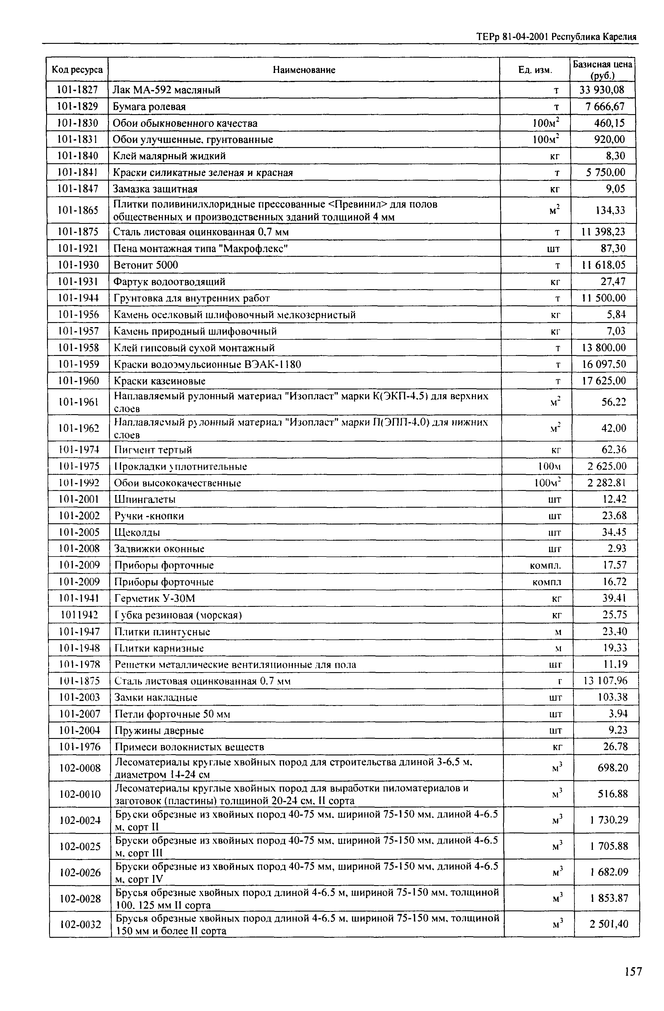 ТЕРр Республика Карелия 2001-66