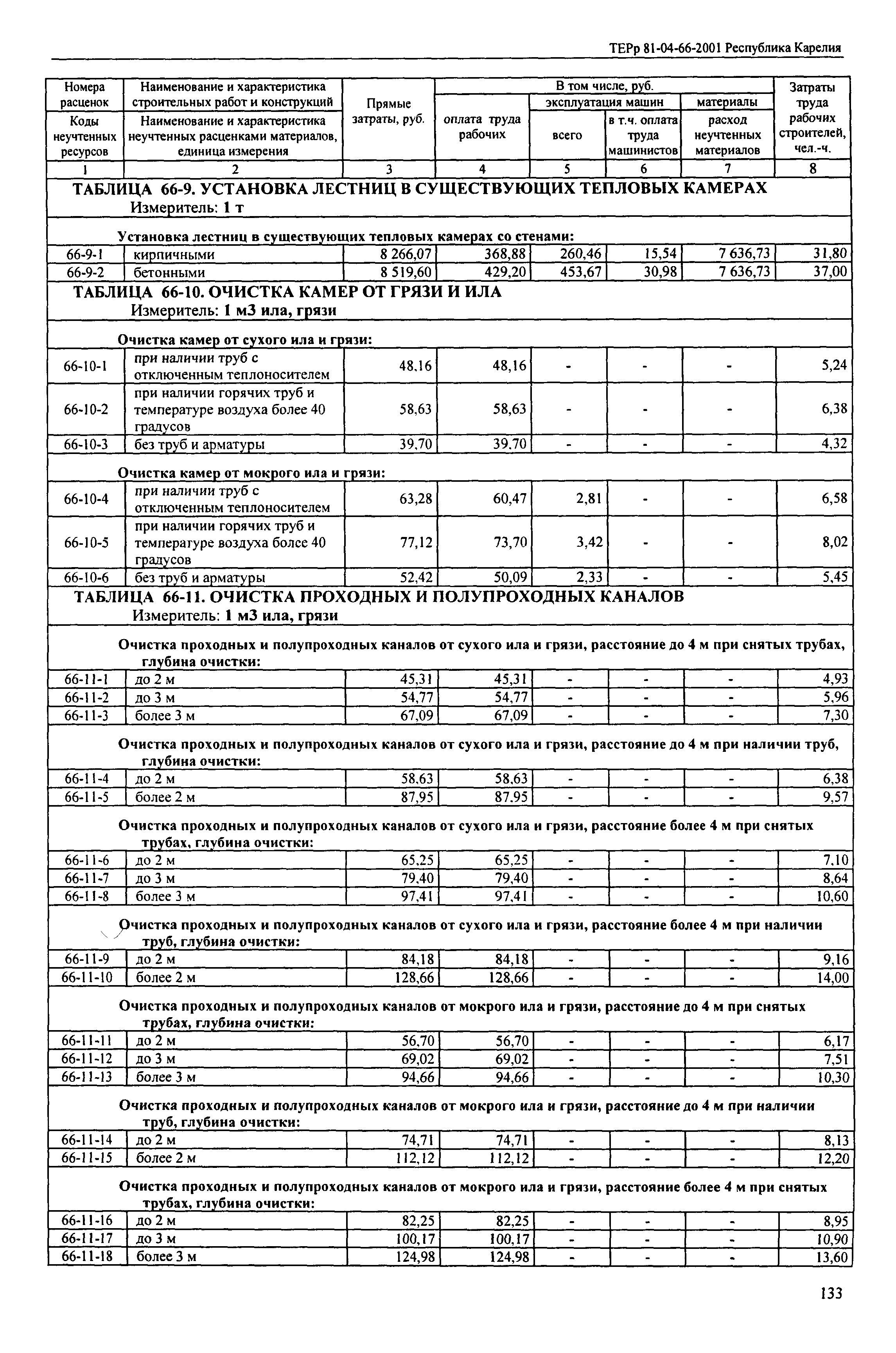 ТЕРр Республика Карелия 2001-66