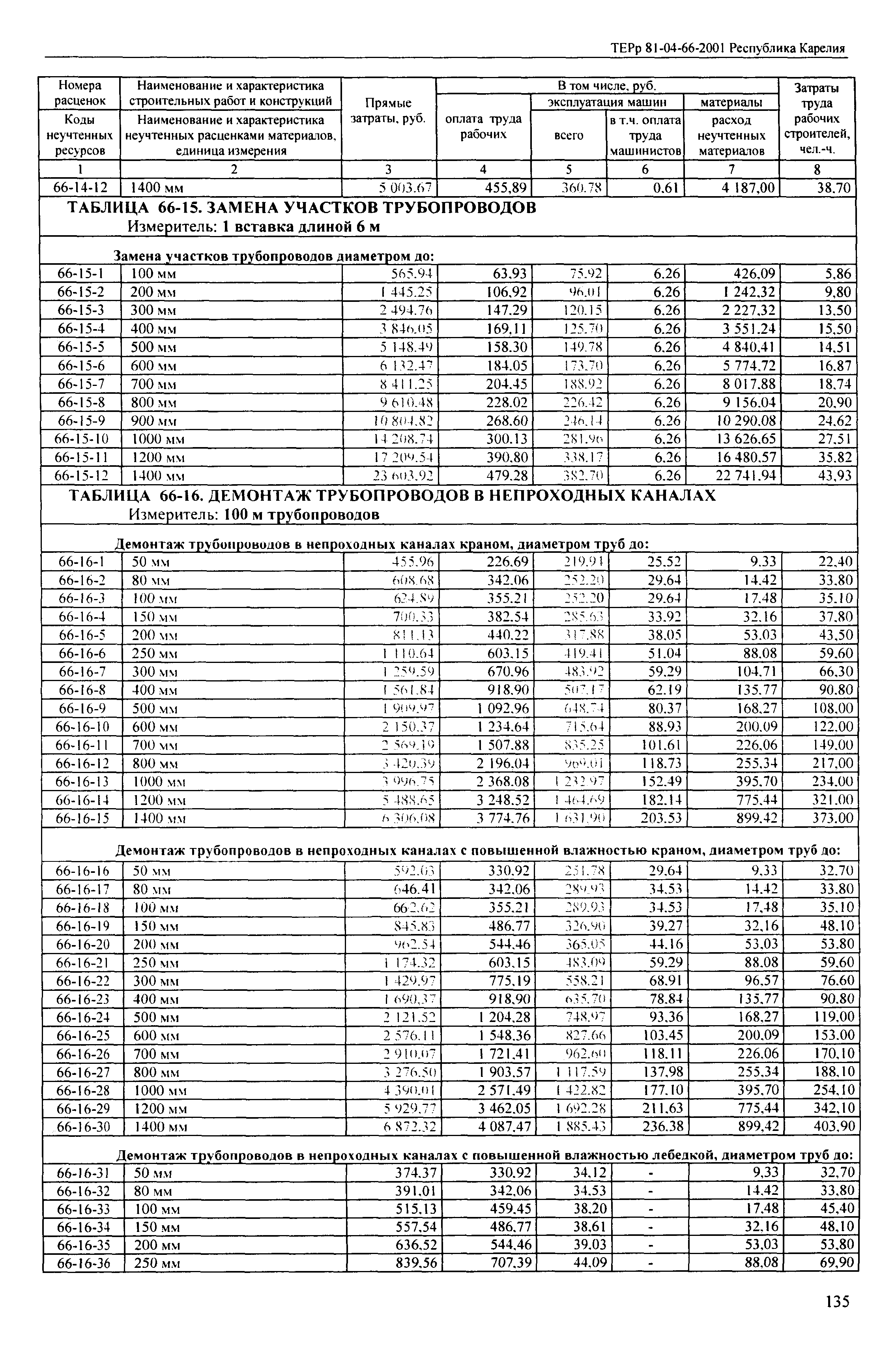 ТЕРр Республика Карелия 2001-66