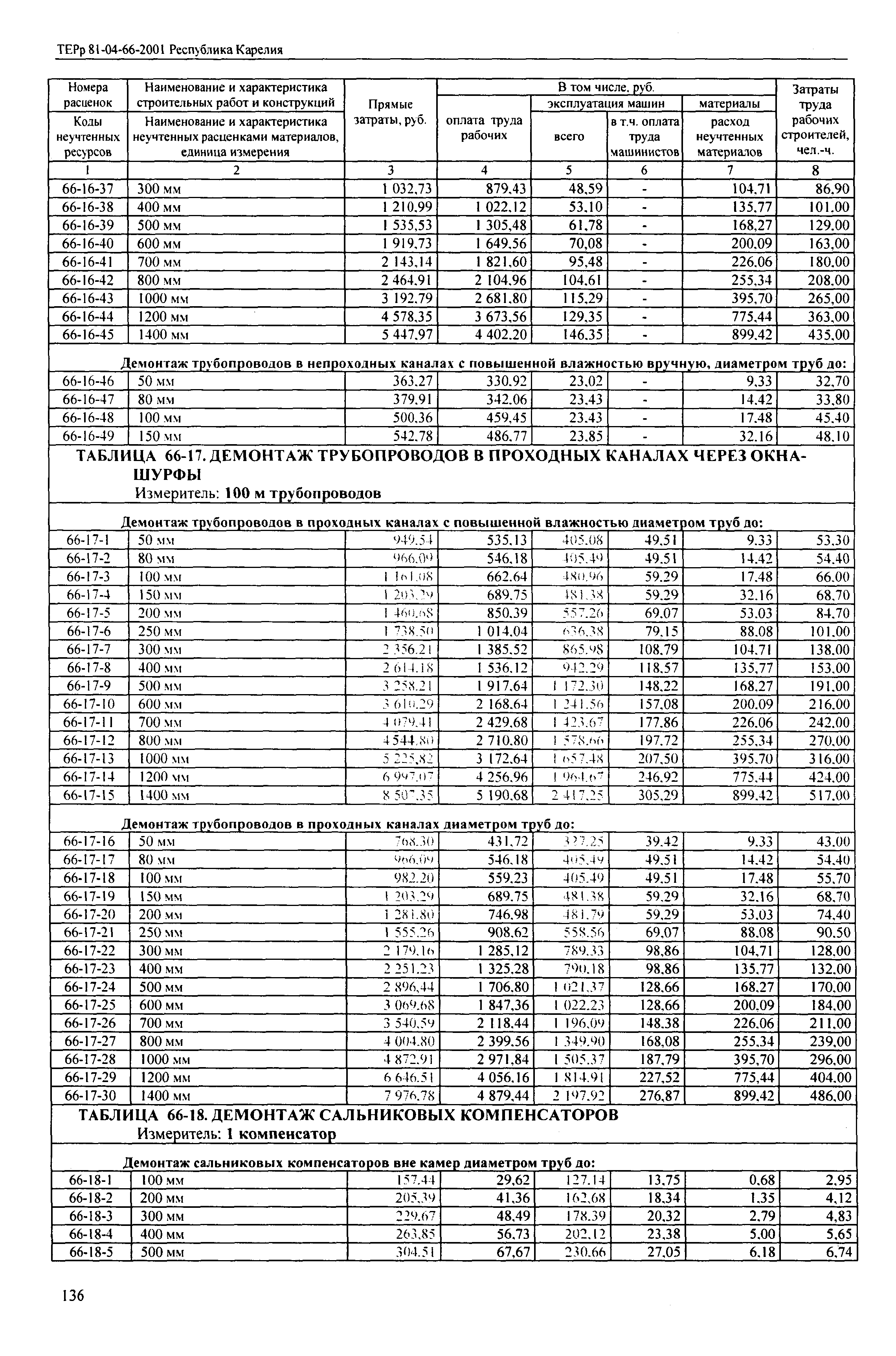 ТЕРр Республика Карелия 2001-66