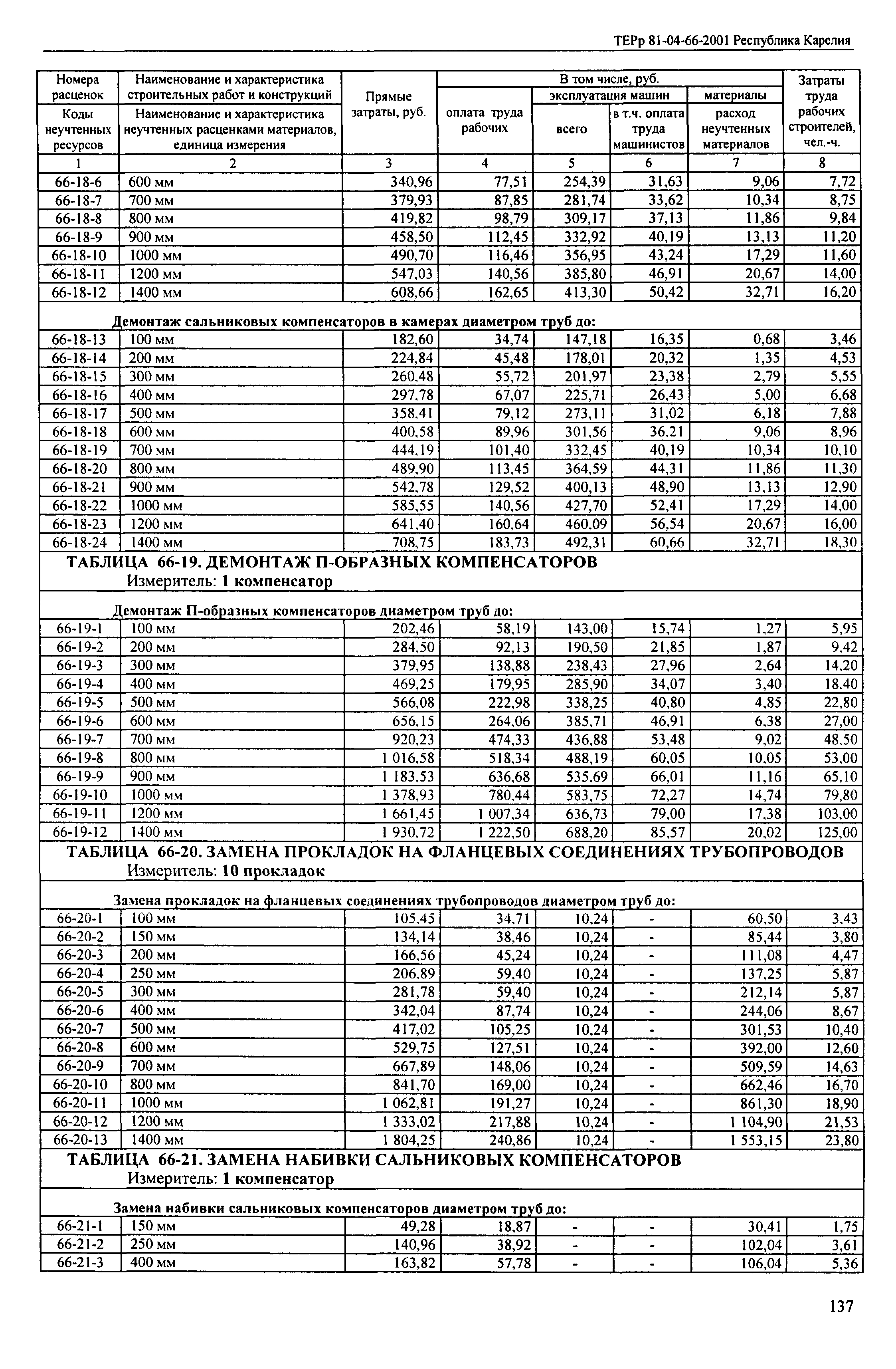 ТЕРр Республика Карелия 2001-66