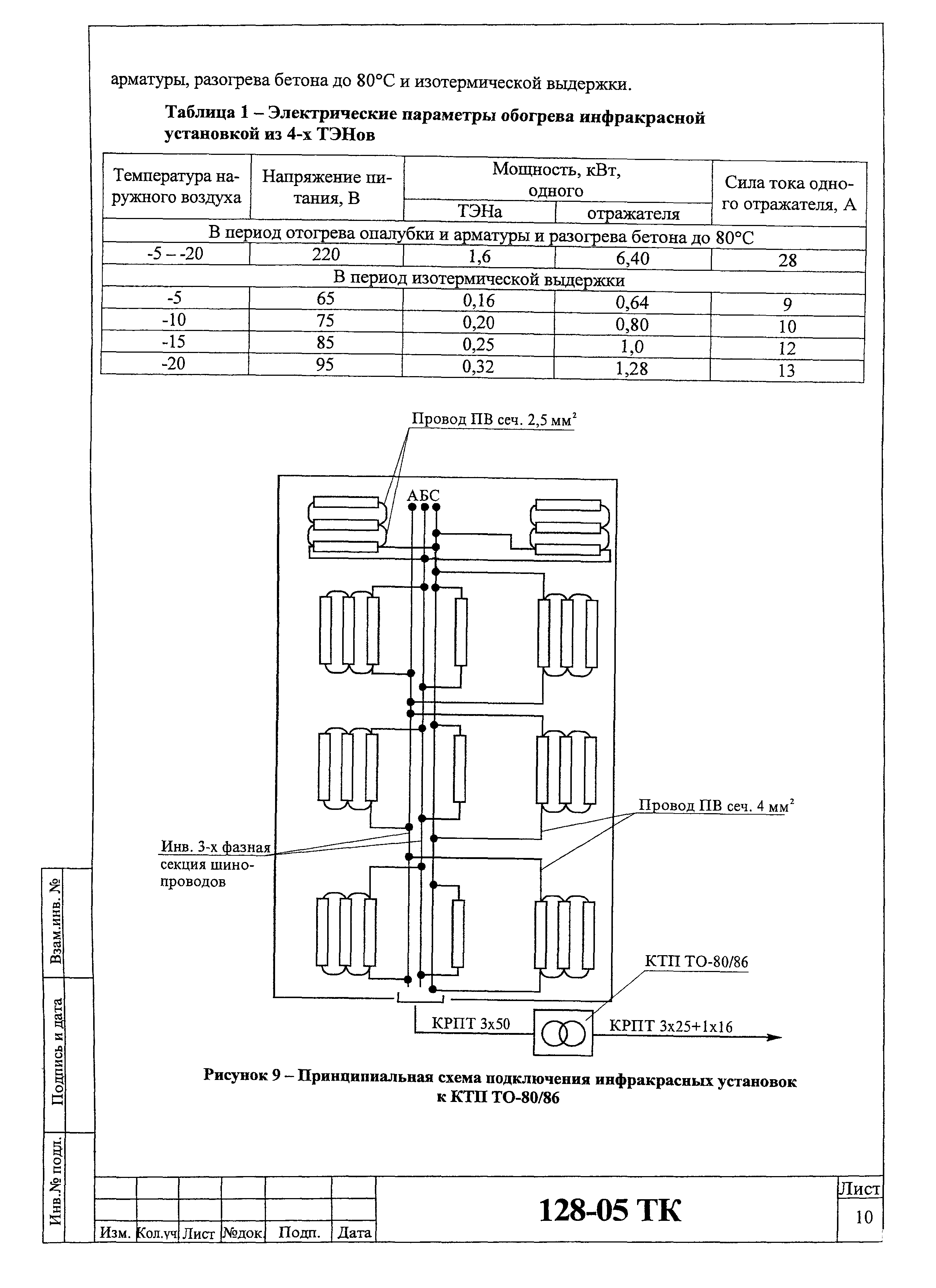 Технологическая карта 128-05 ТК