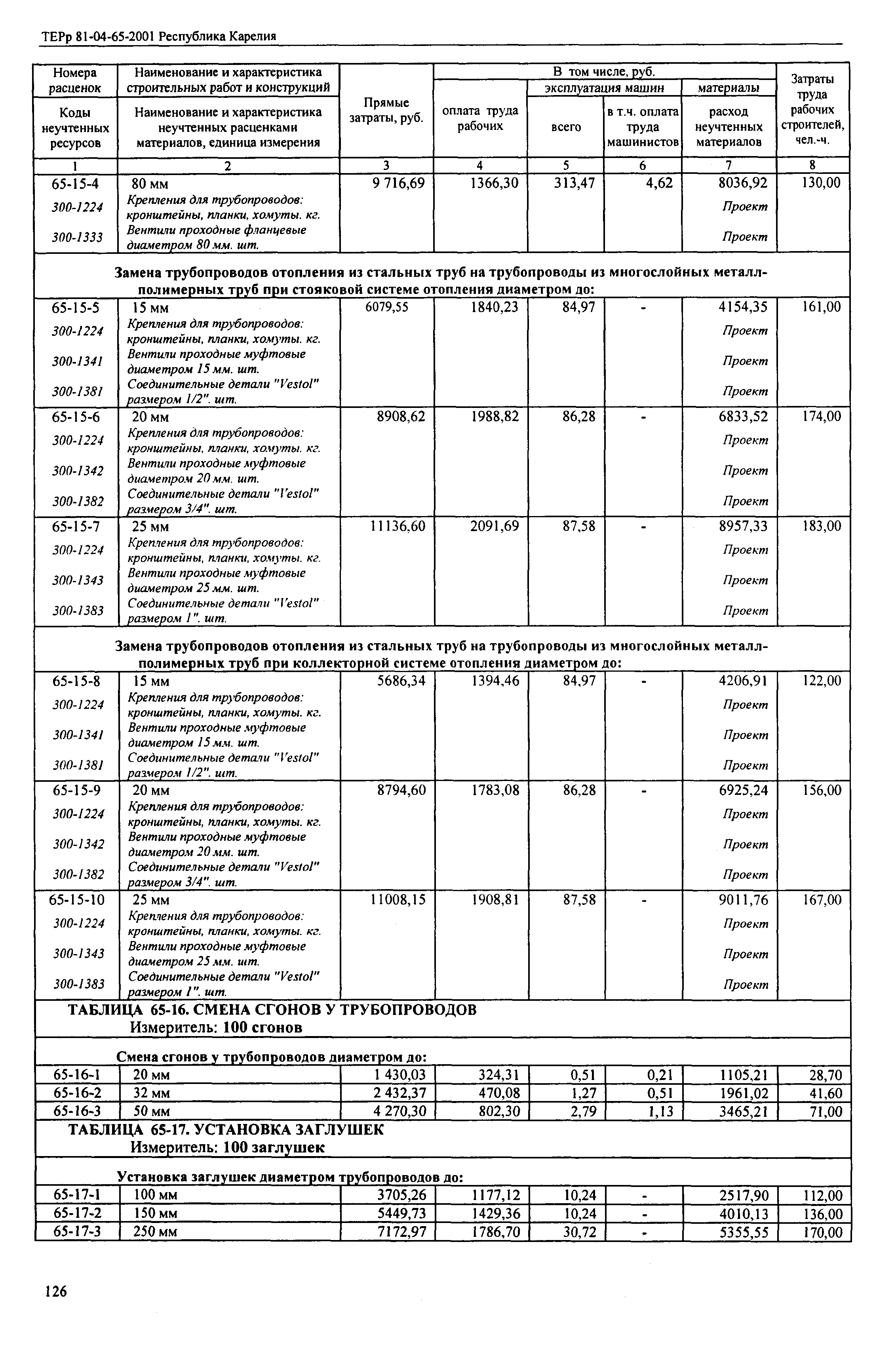 ТЕРр Республика Карелия 2001-65