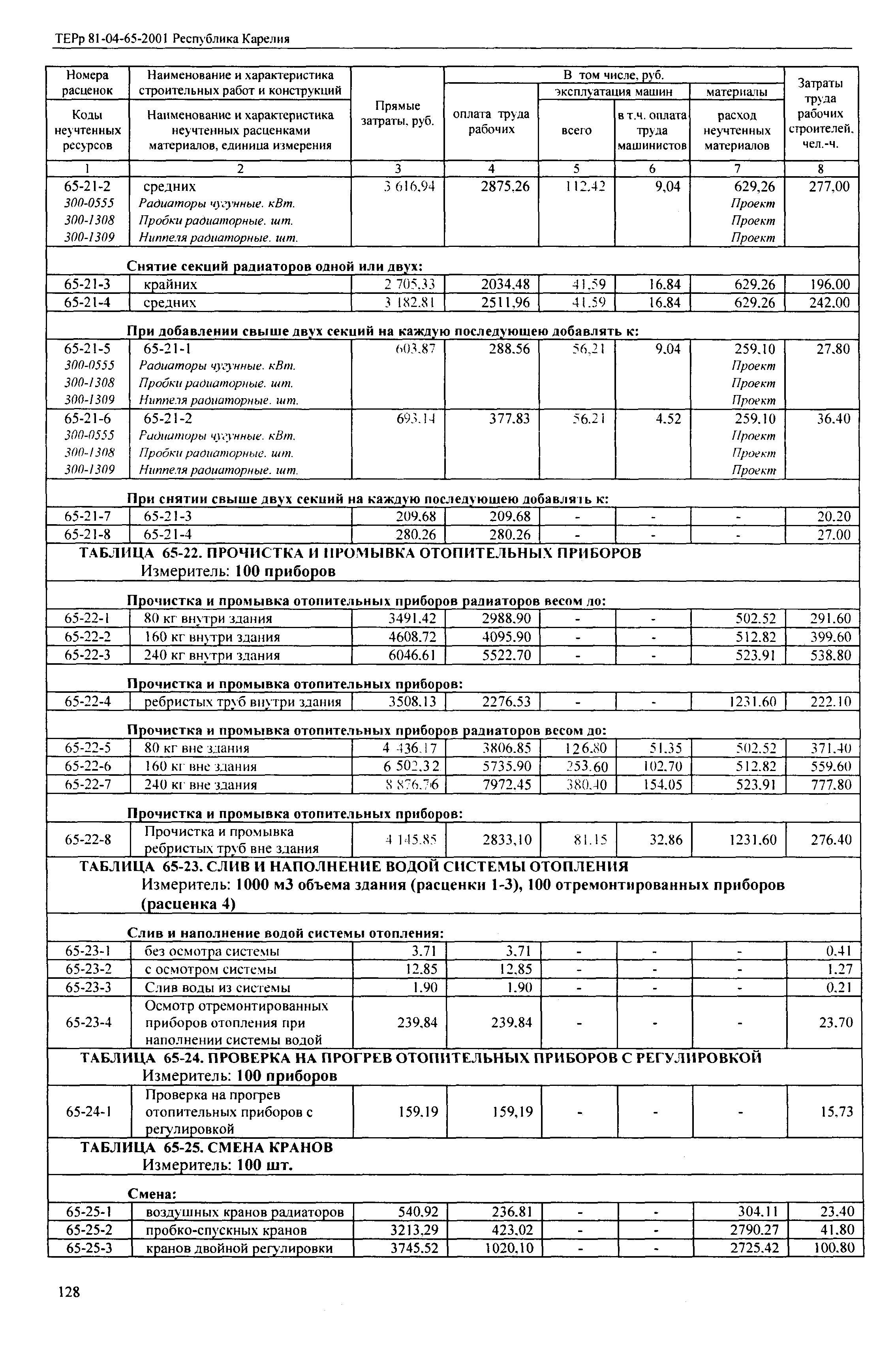 ТЕРр Республика Карелия 2001-65