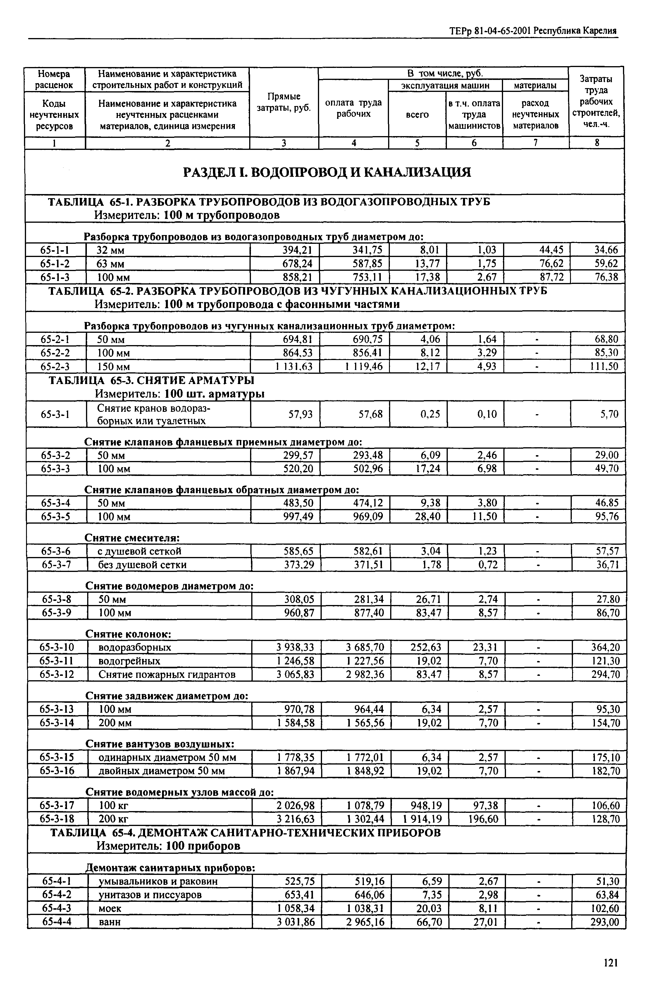 ТЕРр Республика Карелия 2001-65