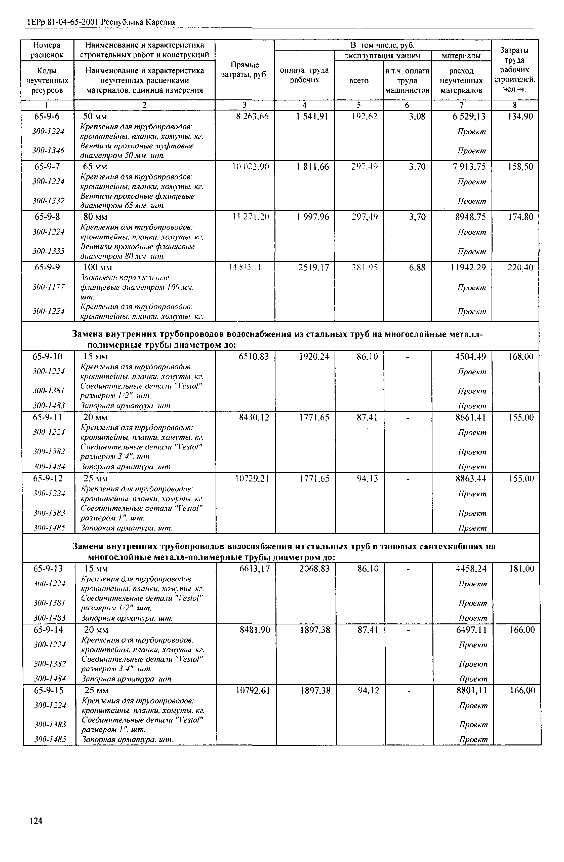 ТЕРр Республика Карелия 2001-65