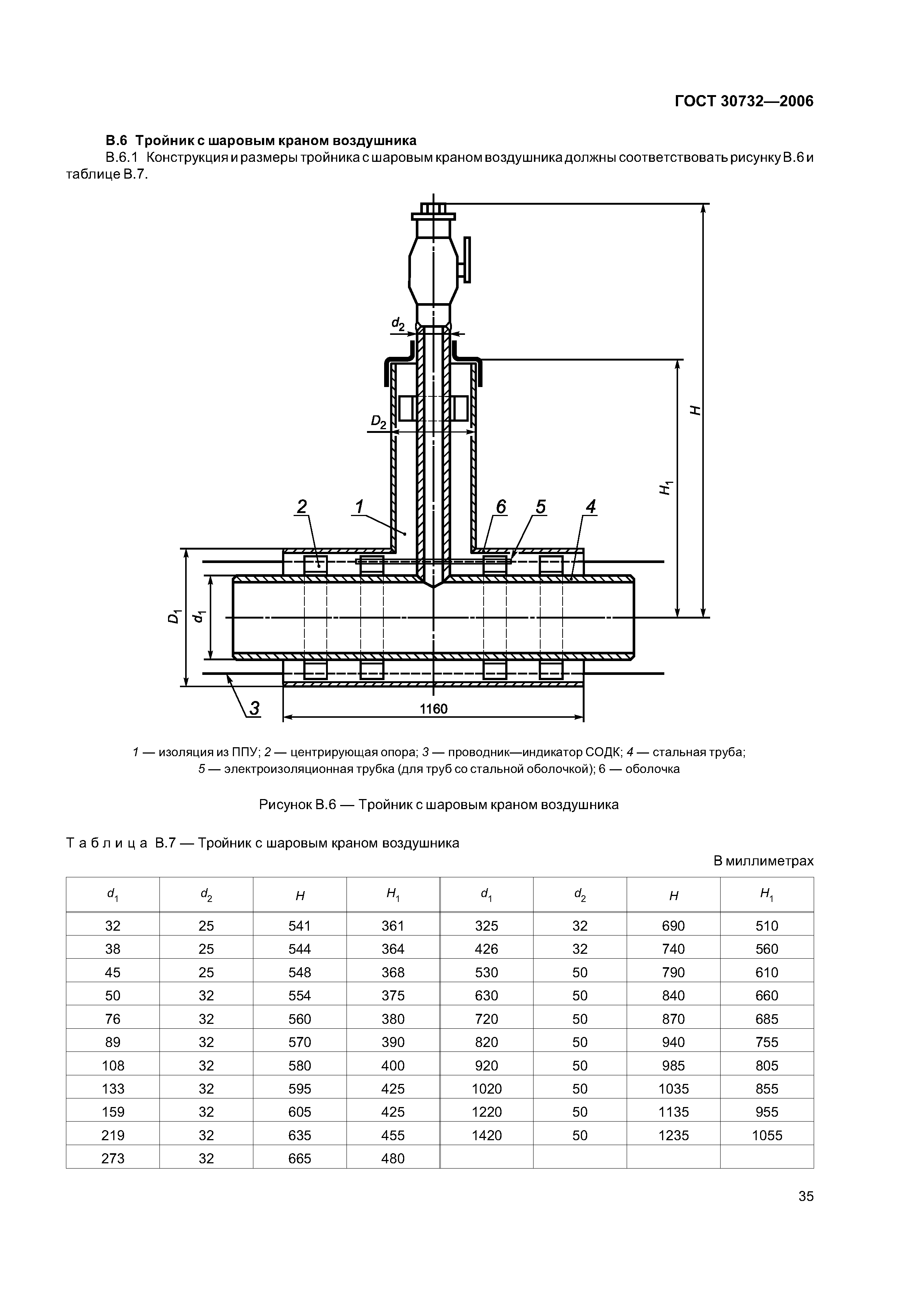 ГОСТ 30732-2006