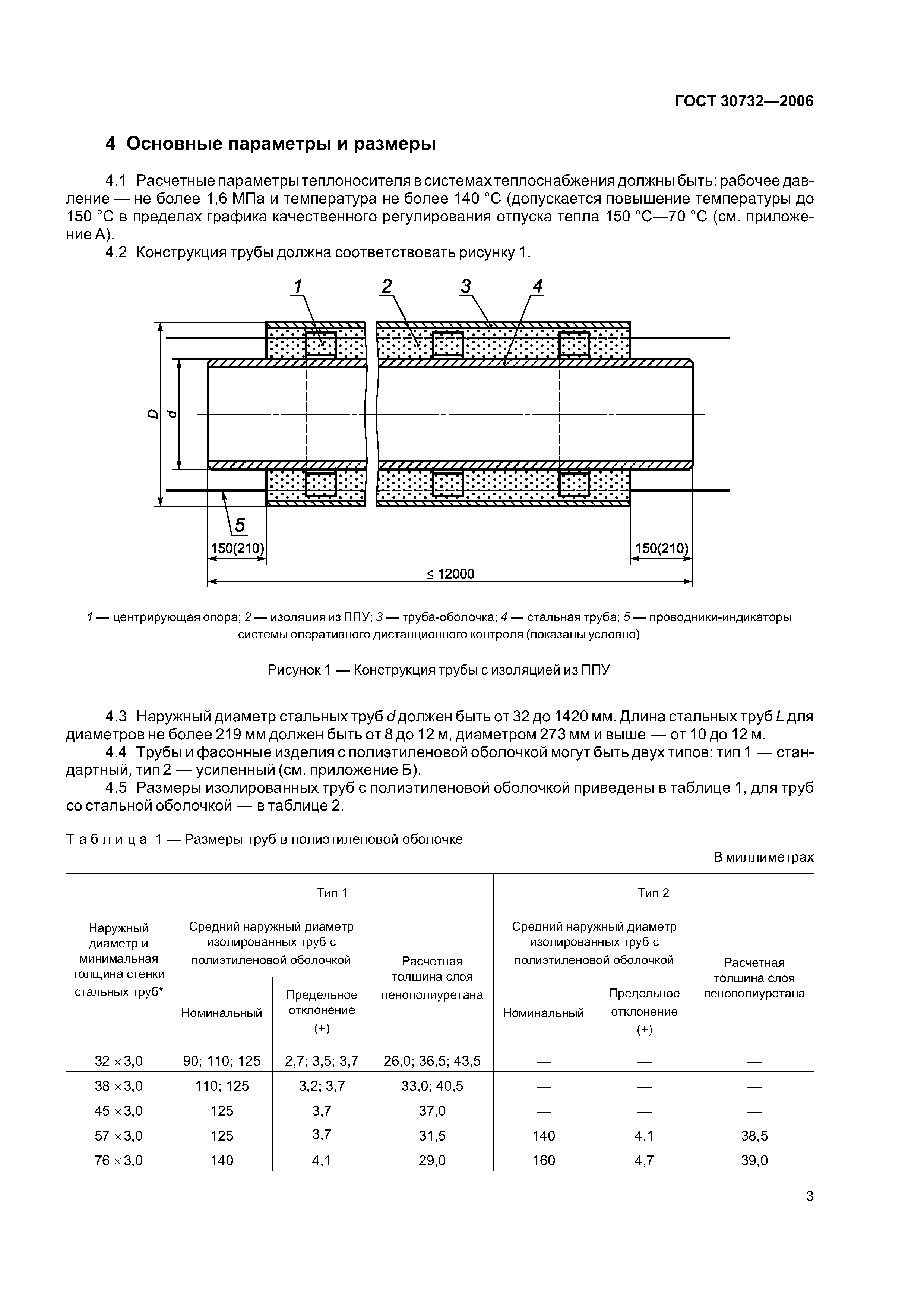 ГОСТ 30732-2006