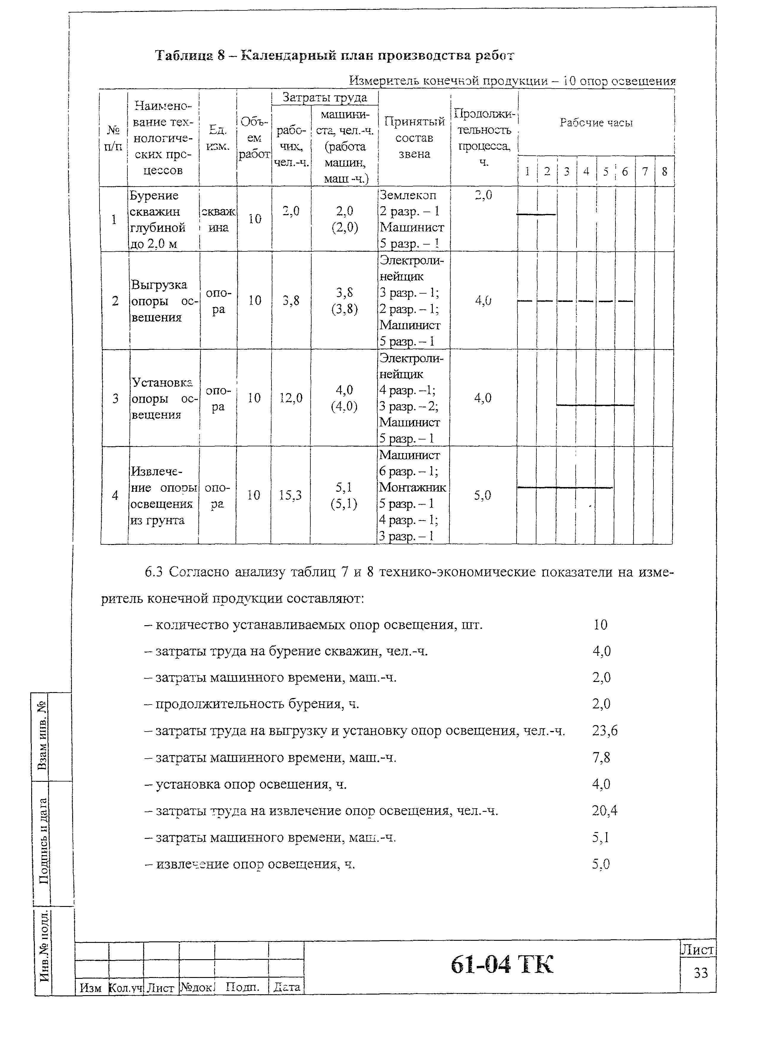 Технологическая карта 61-04 ТК