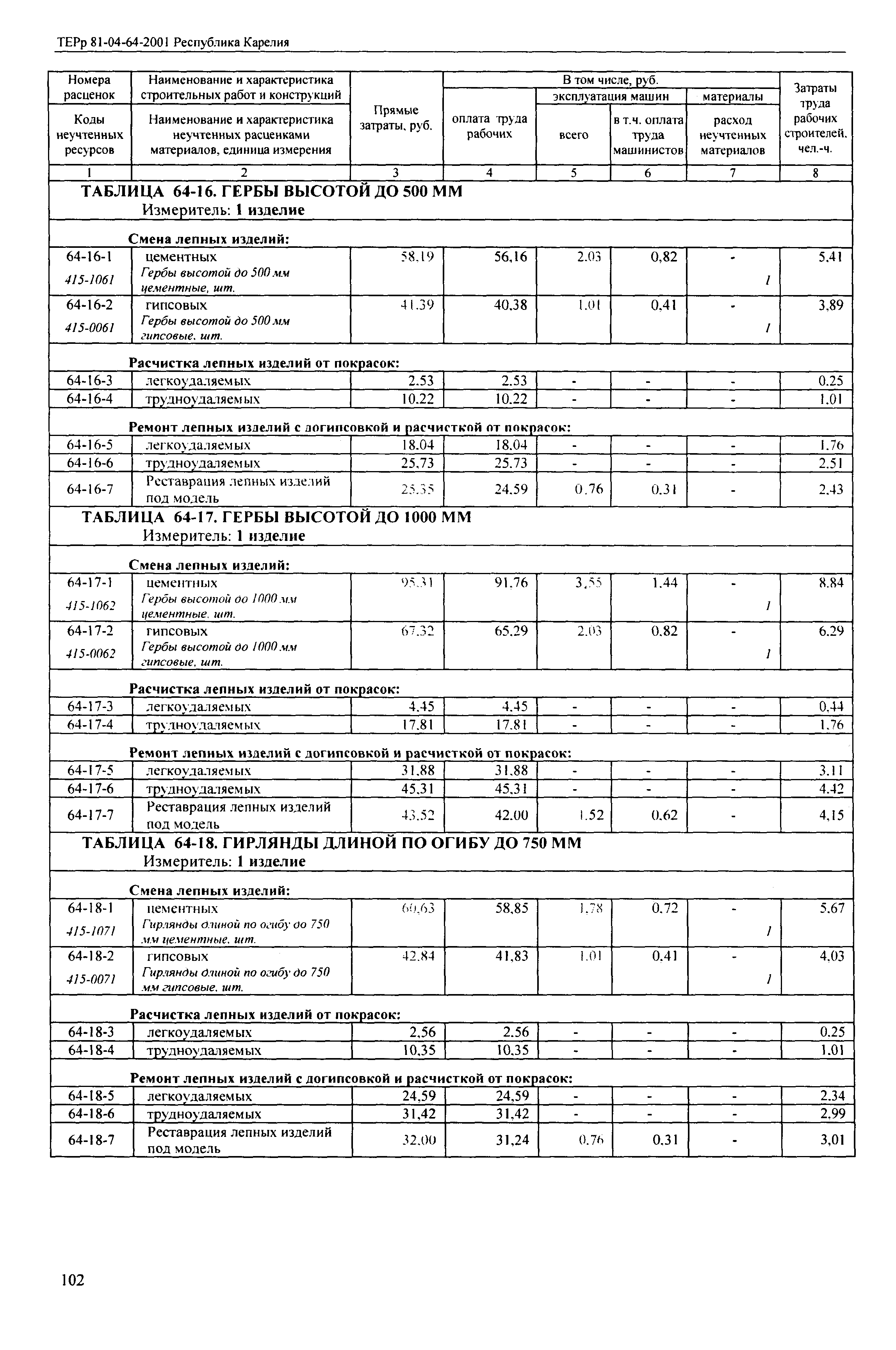 ТЕРр Республика Карелия 2001-64