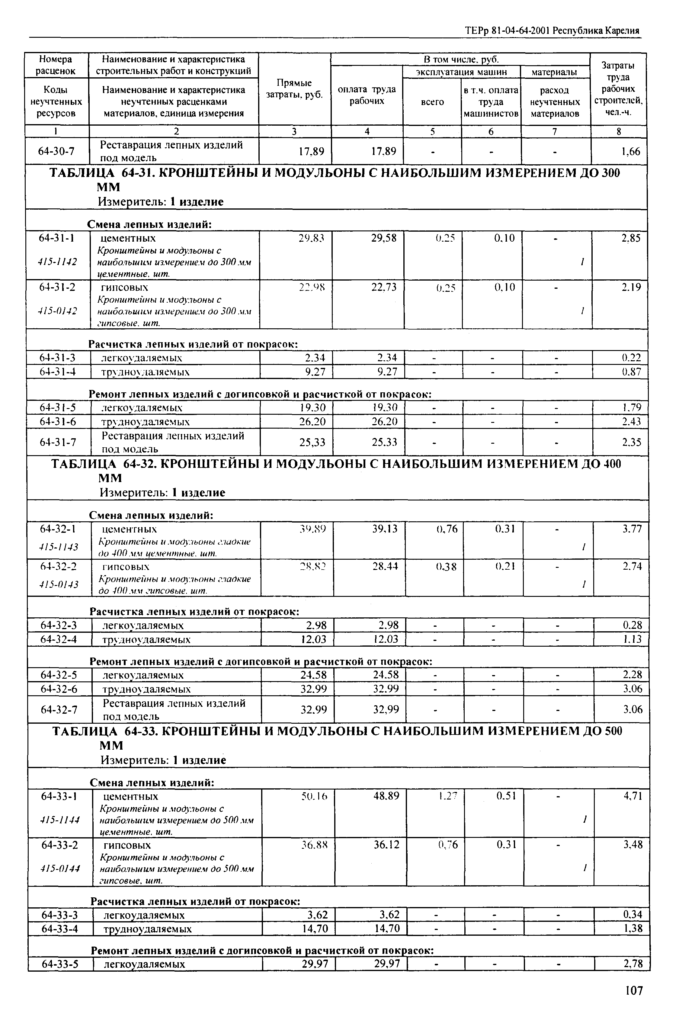 ТЕРр Республика Карелия 2001-64