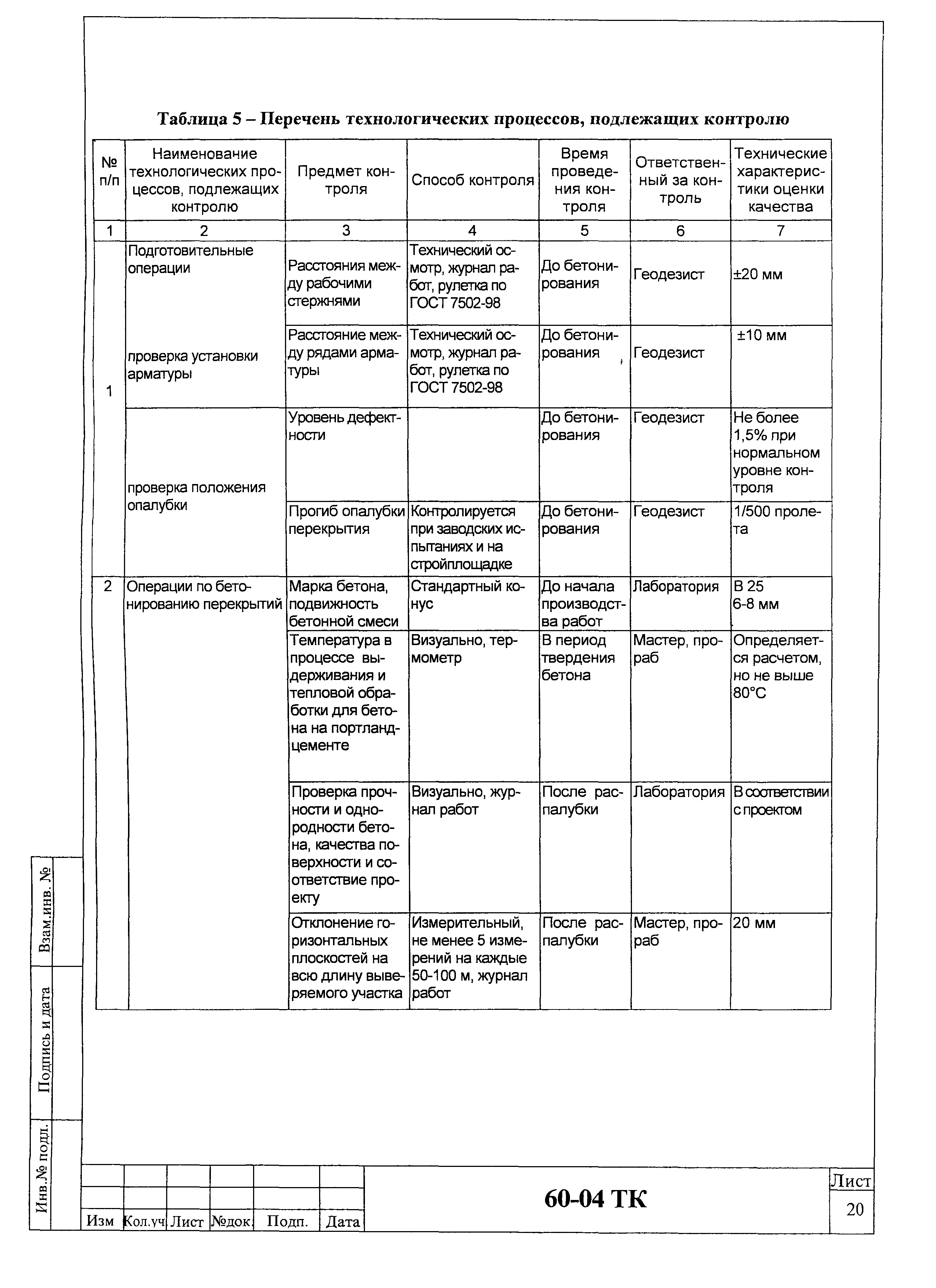 Технологическая карта 60-04 ТК