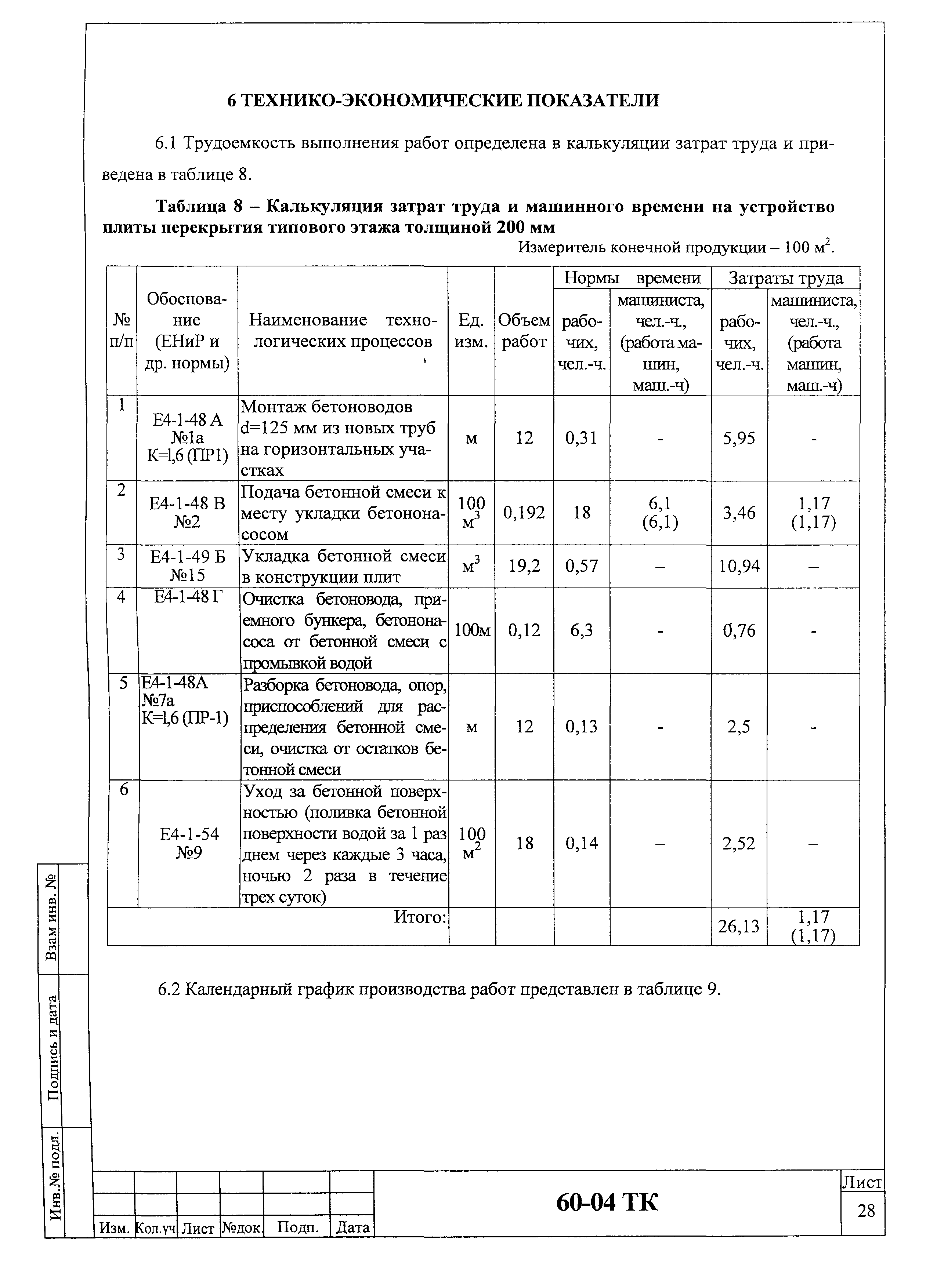 Технологическая карта 60-04 ТК