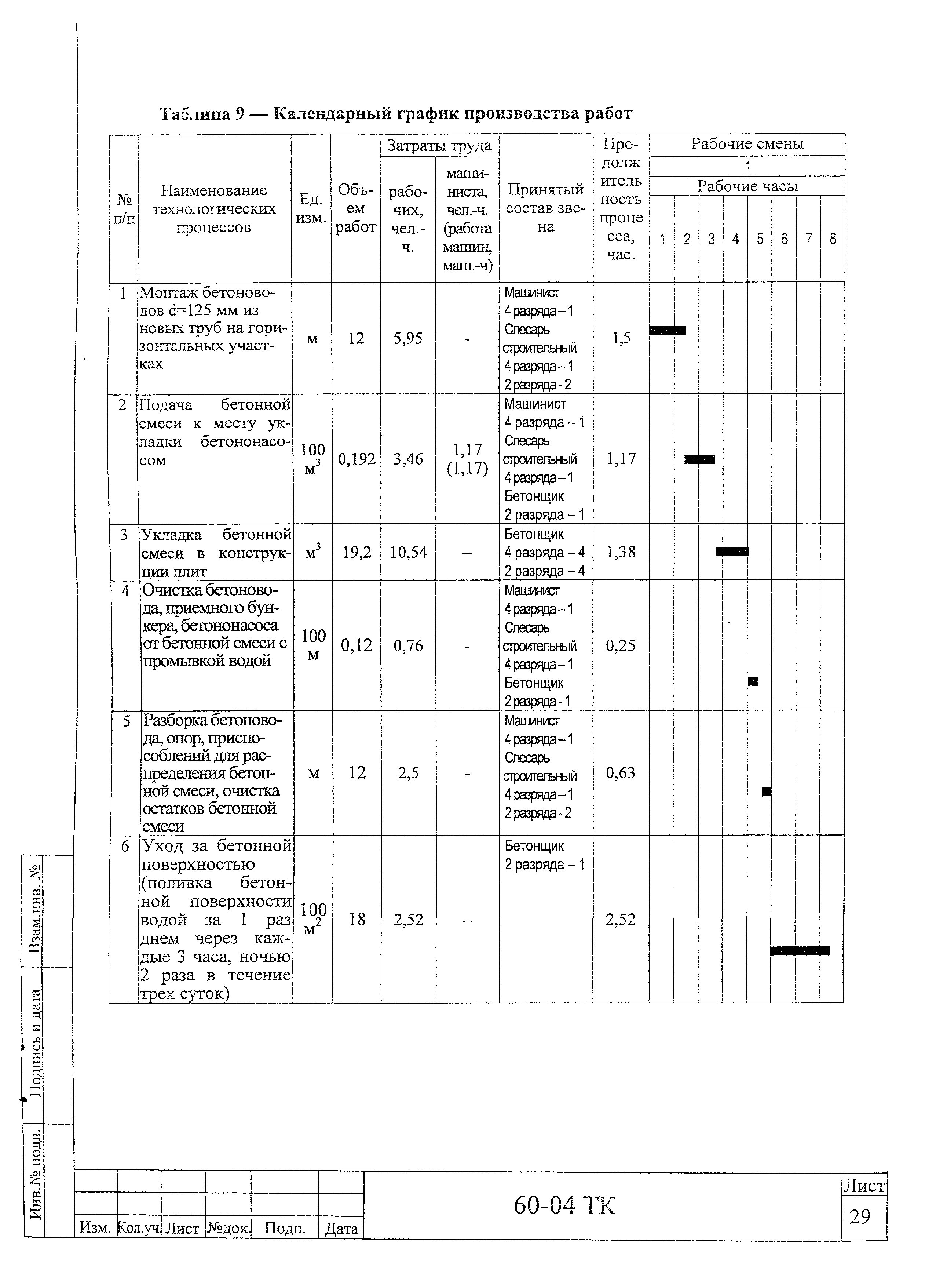 Технологическая карта 60-04 ТК