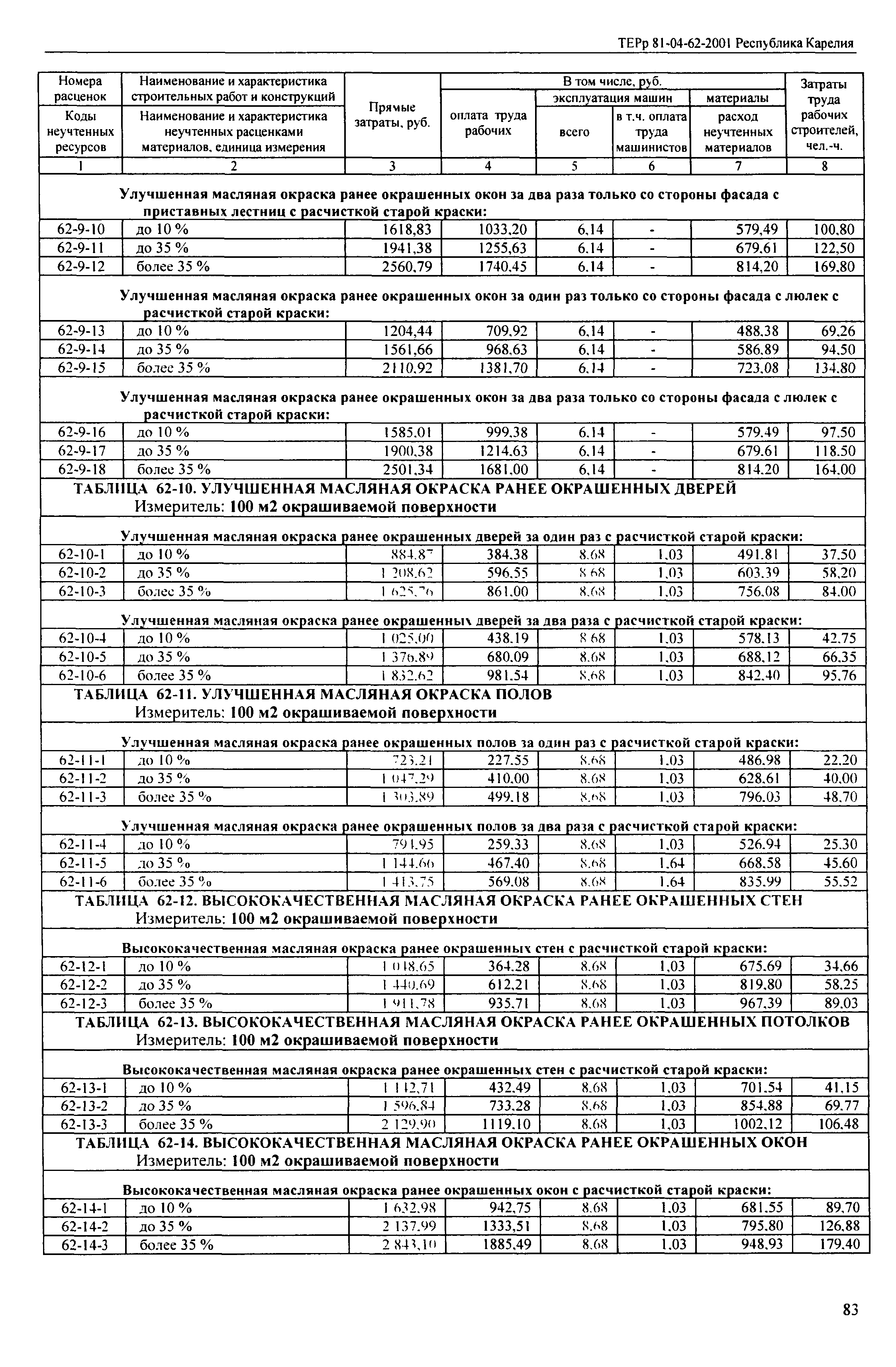 ТЕРр Республика Карелия 2001-62