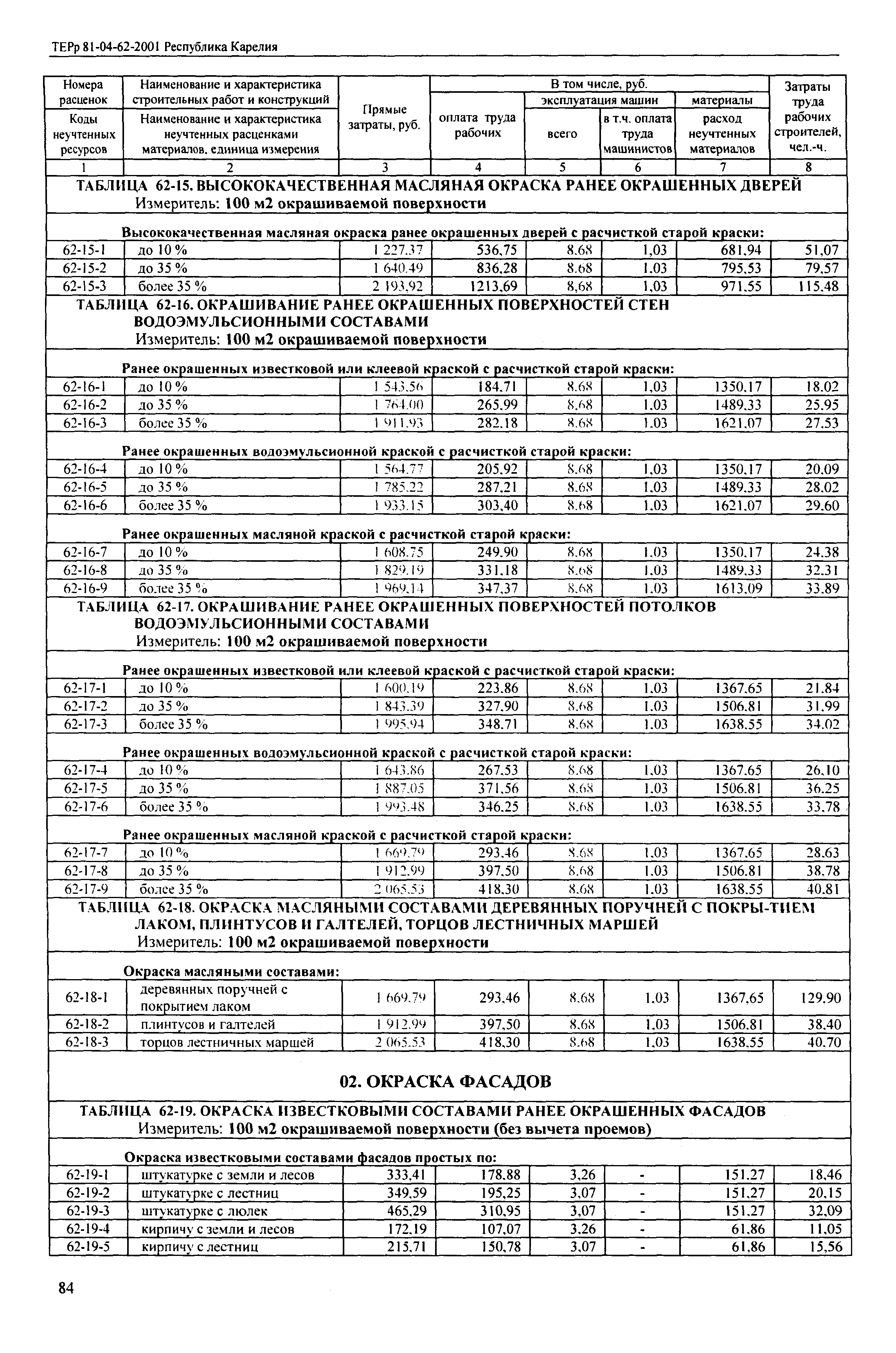 ТЕРр Республика Карелия 2001-62