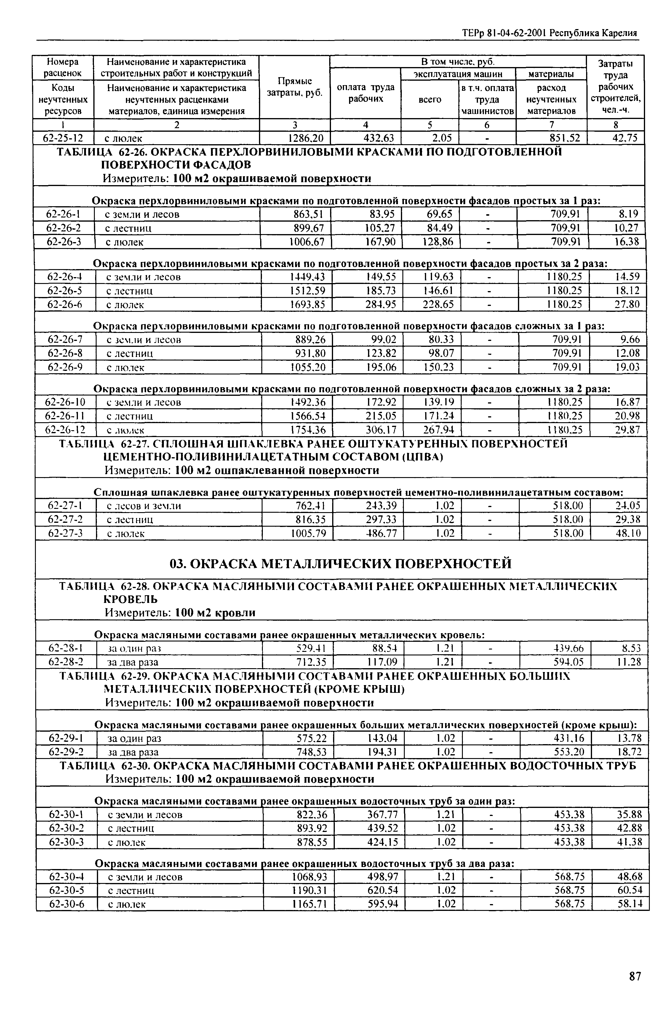 ТЕРр Республика Карелия 2001-62