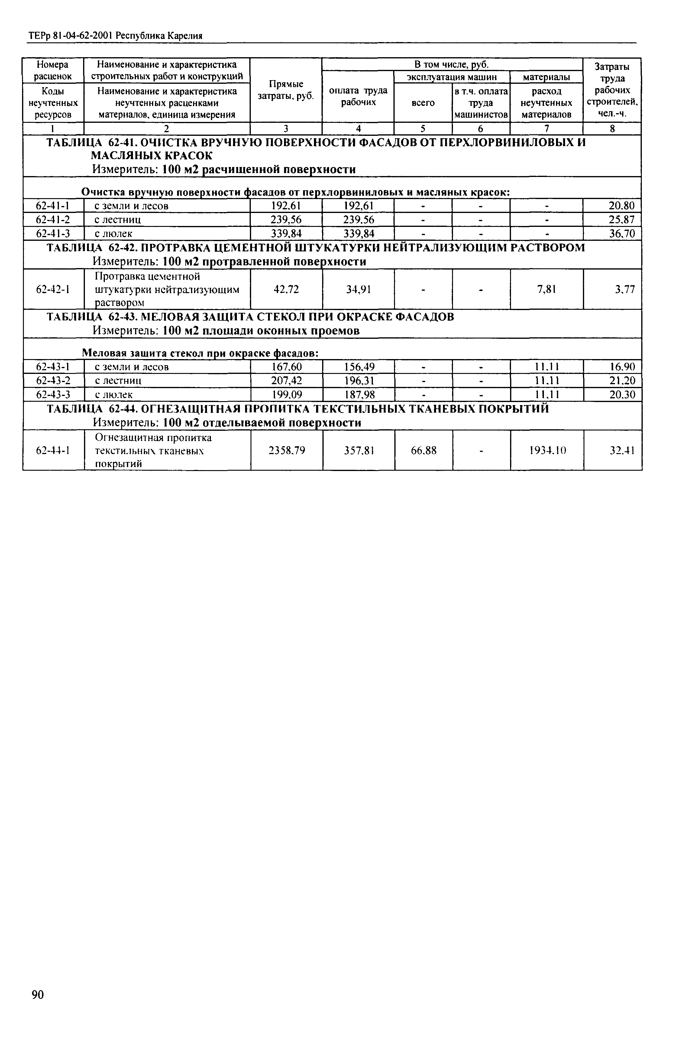 ТЕРр Республика Карелия 2001-62