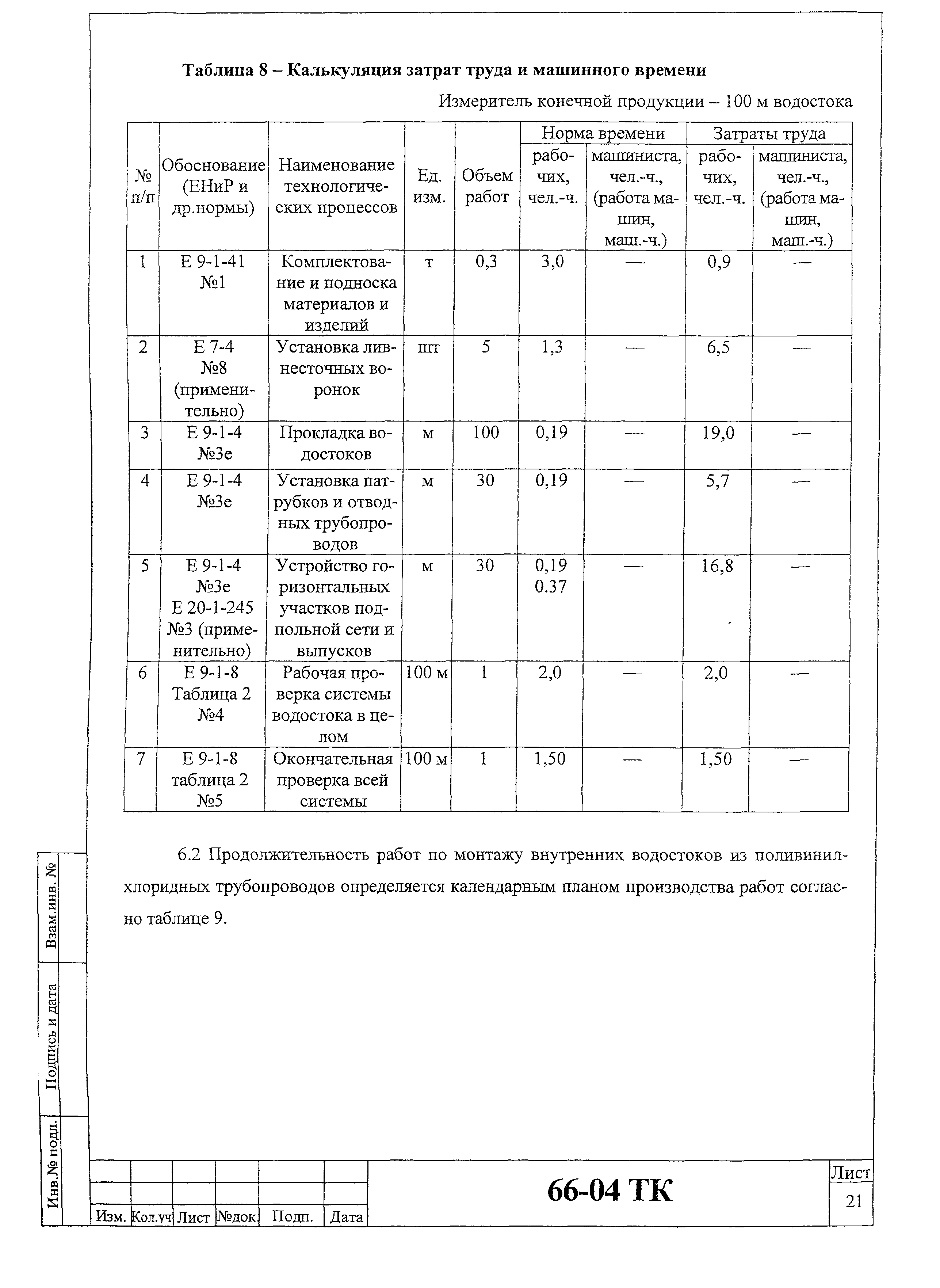 Технологическая карта 66-04 ТК