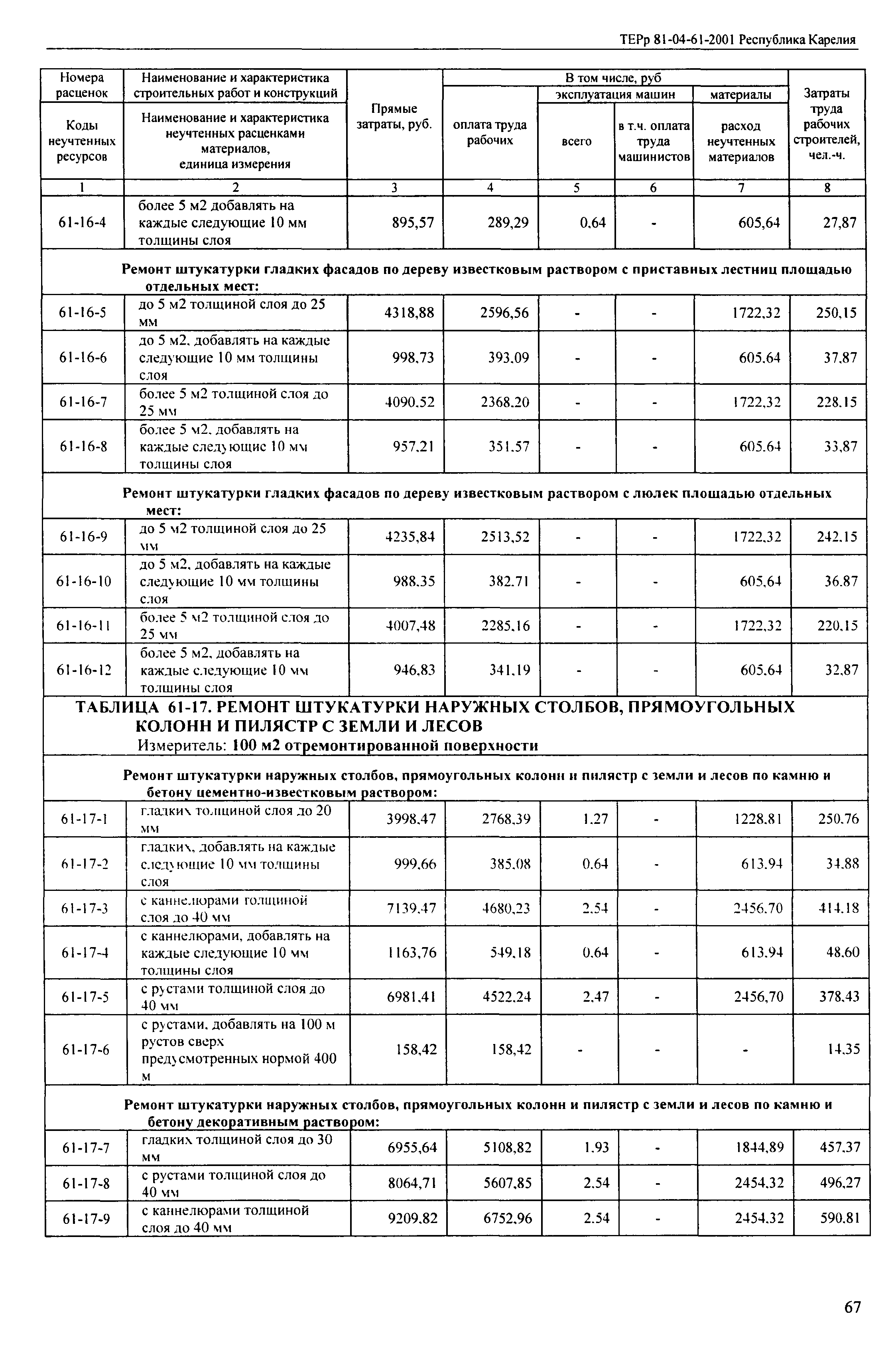 ТЕРр Республика Карелия 2001-61