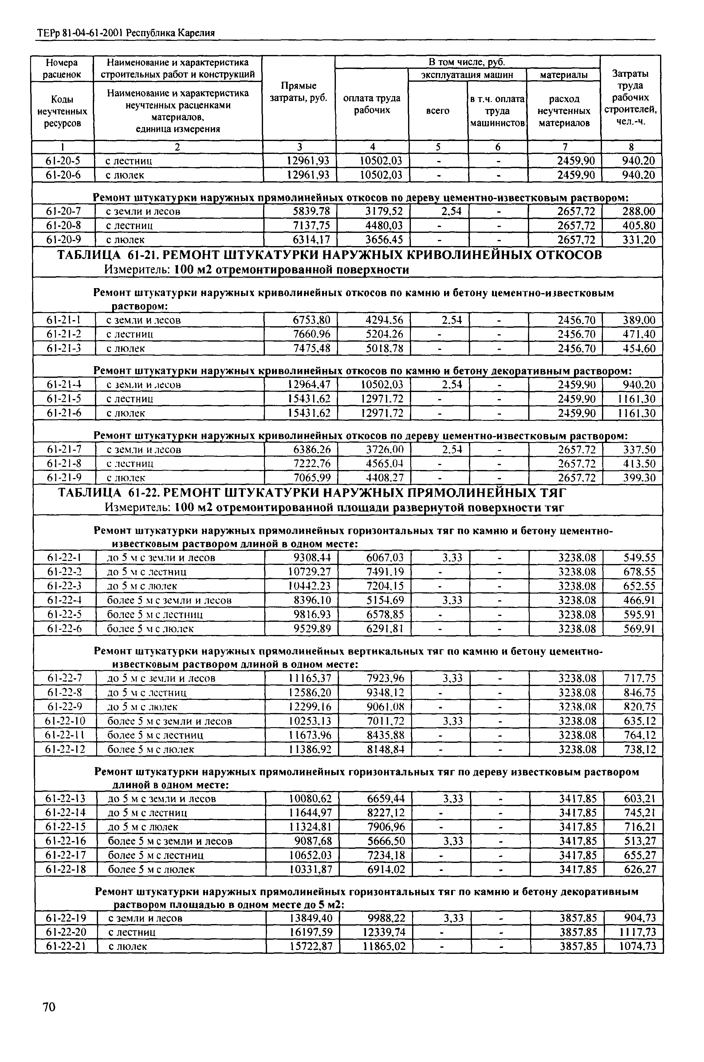 ТЕРр Республика Карелия 2001-61