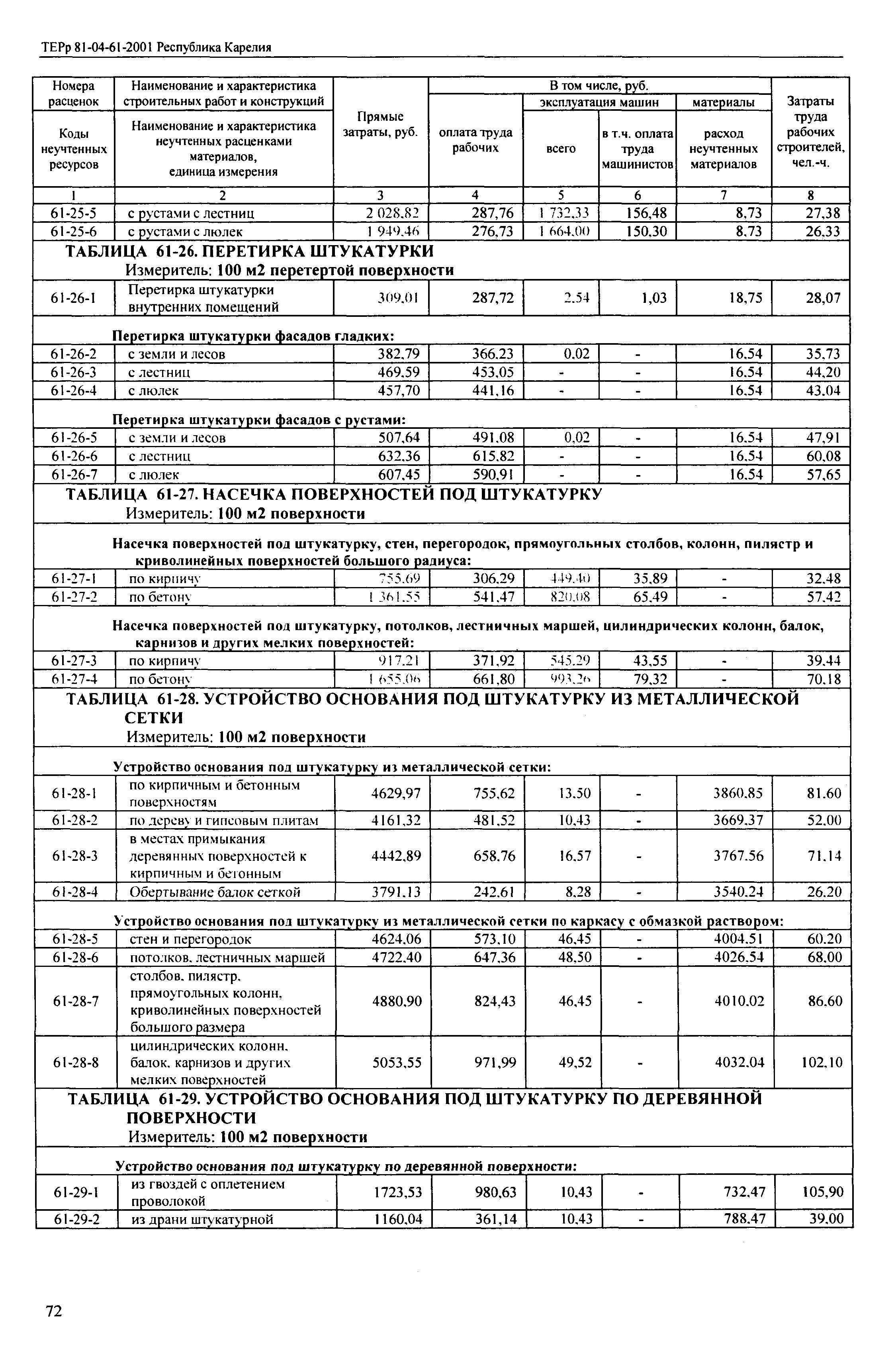 ТЕРр Республика Карелия 2001-61