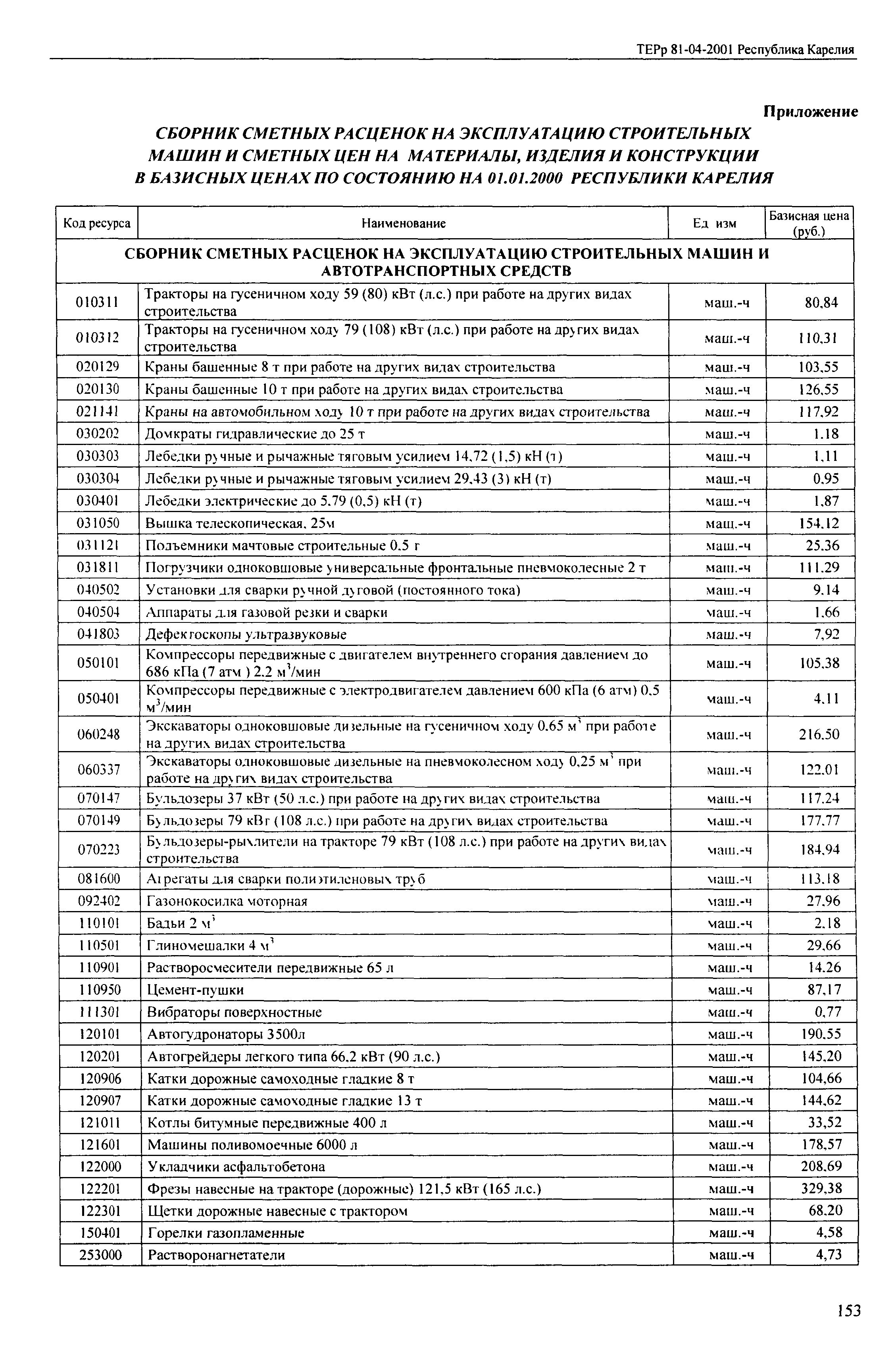 ТЕРр Республика Карелия 2001-61