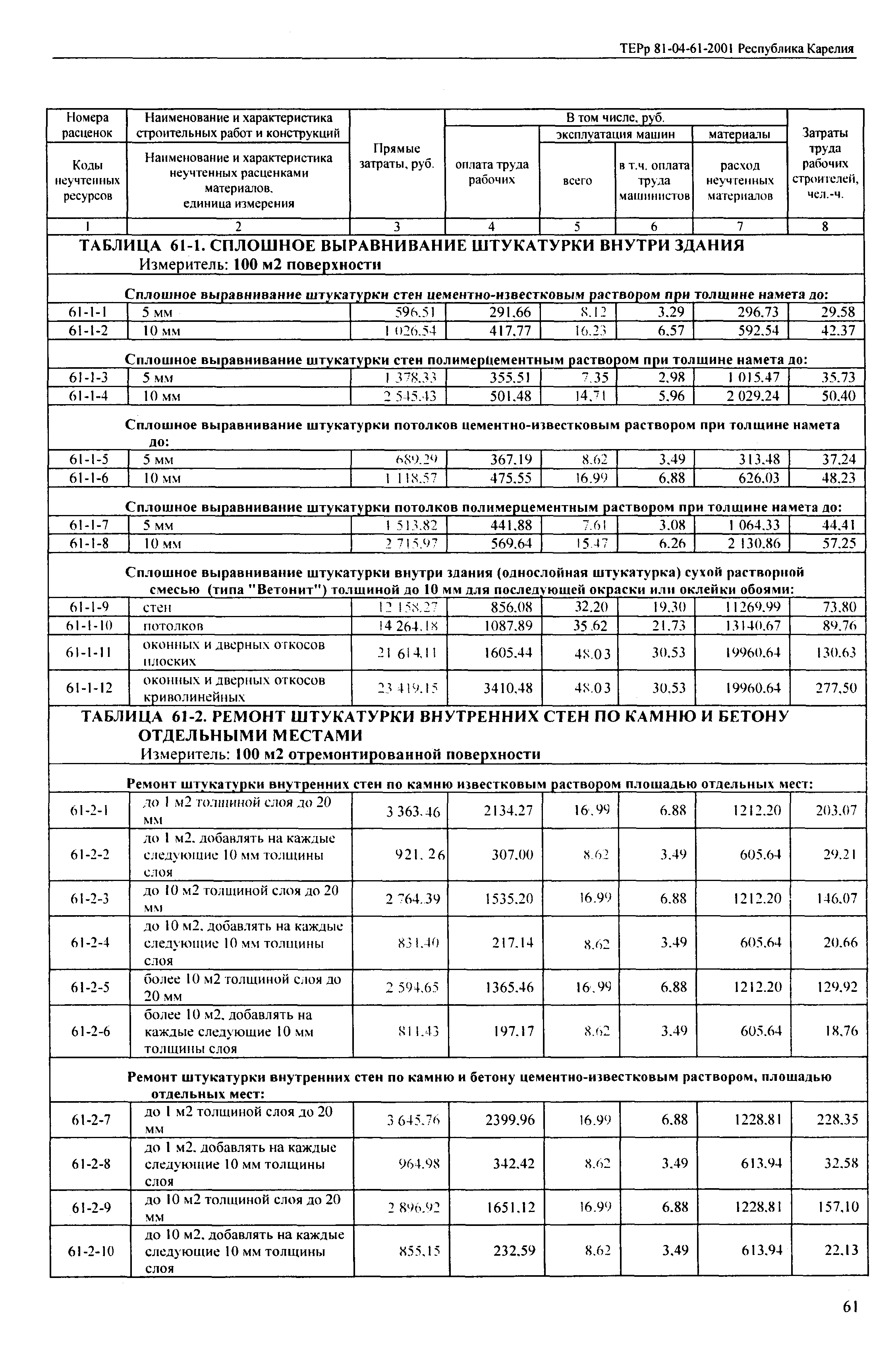 ТЕРр Республика Карелия 2001-61