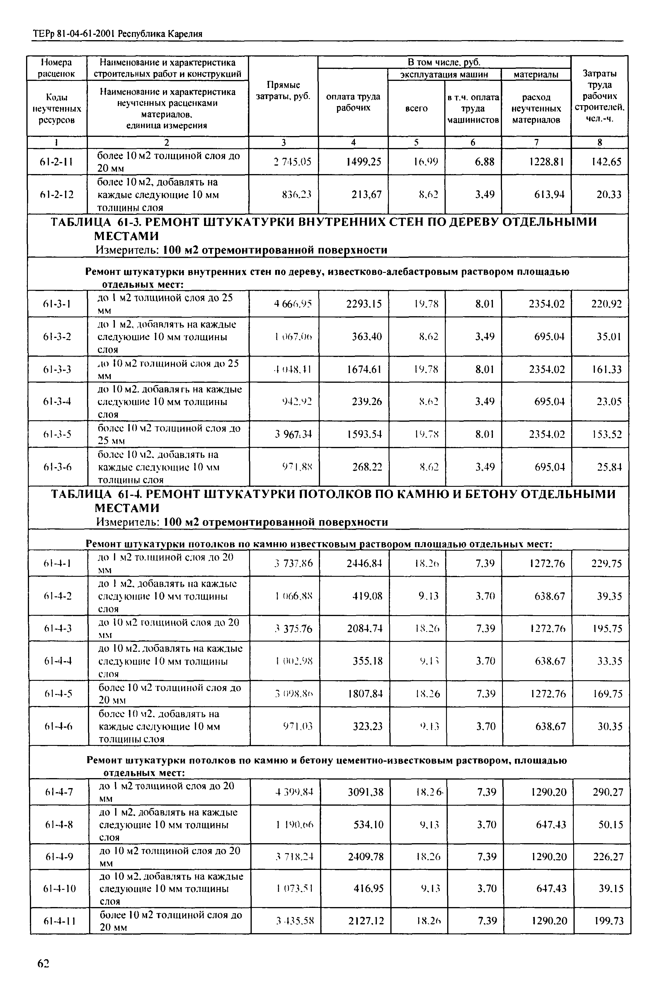 ТЕРр Республика Карелия 2001-61