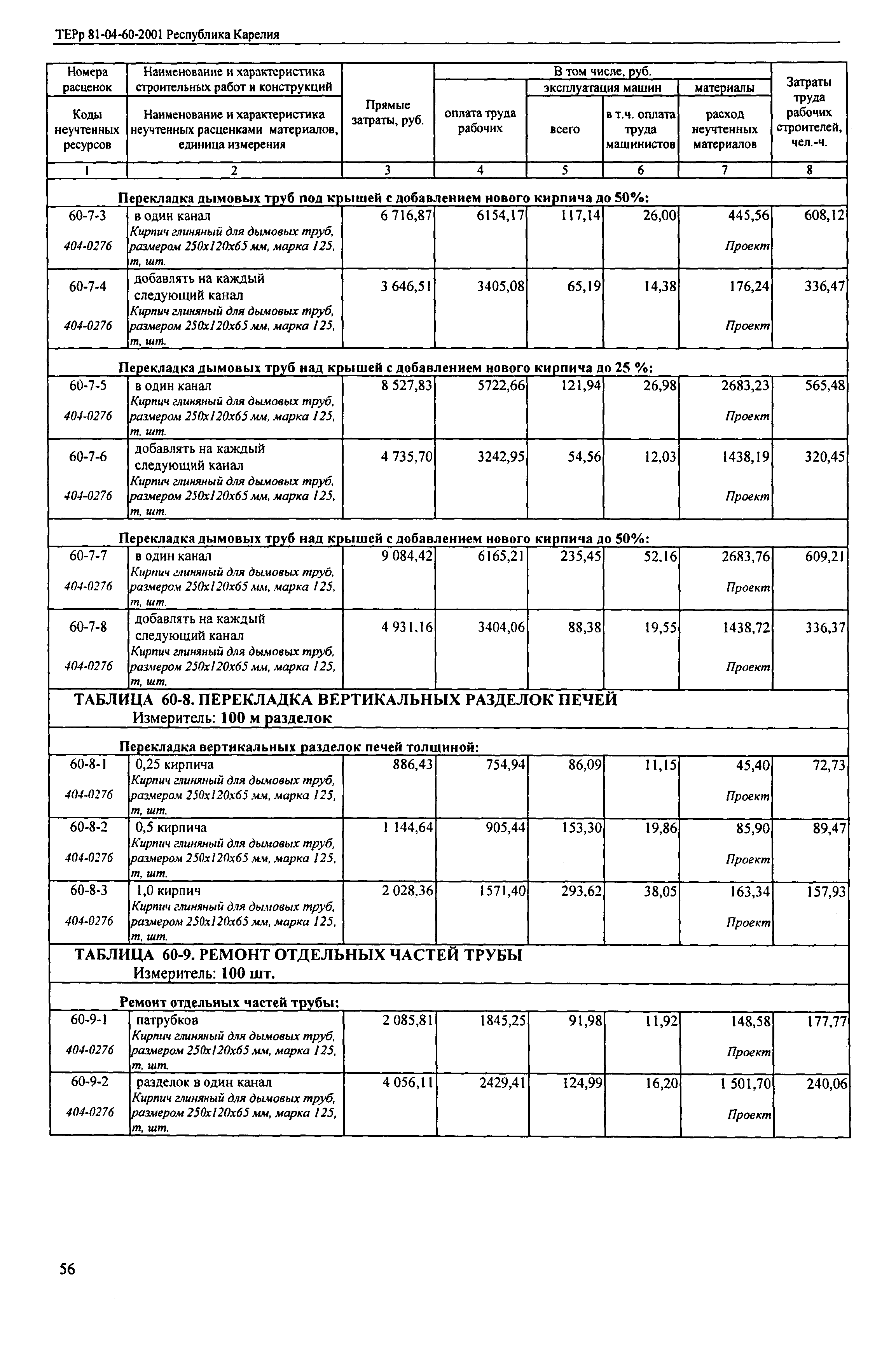 ТЕРр Республика Карелия 2001-60