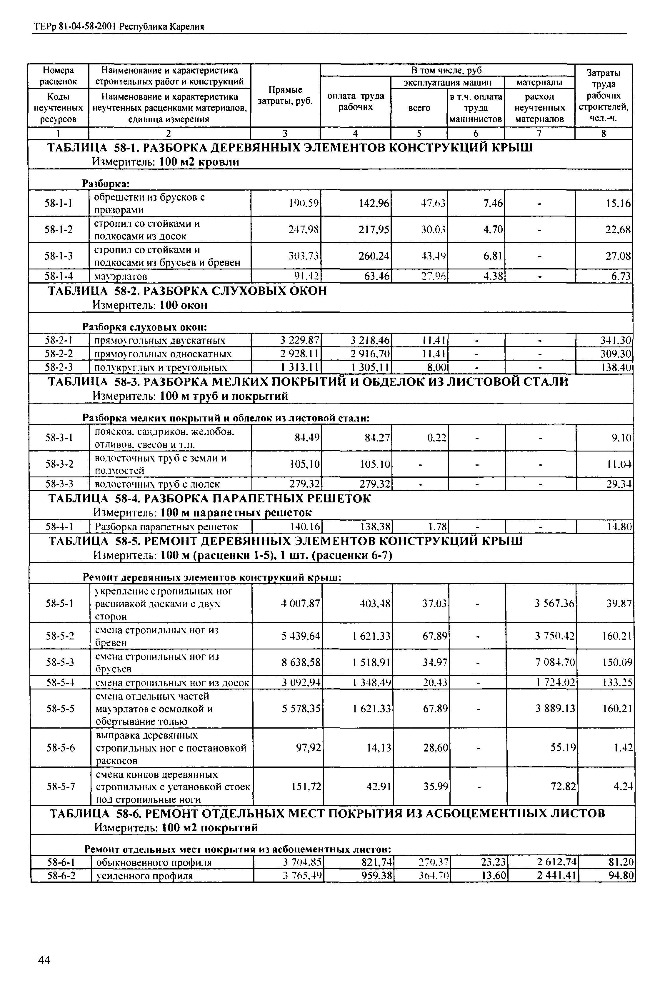 ТЕРр Республика Карелия 2001-58