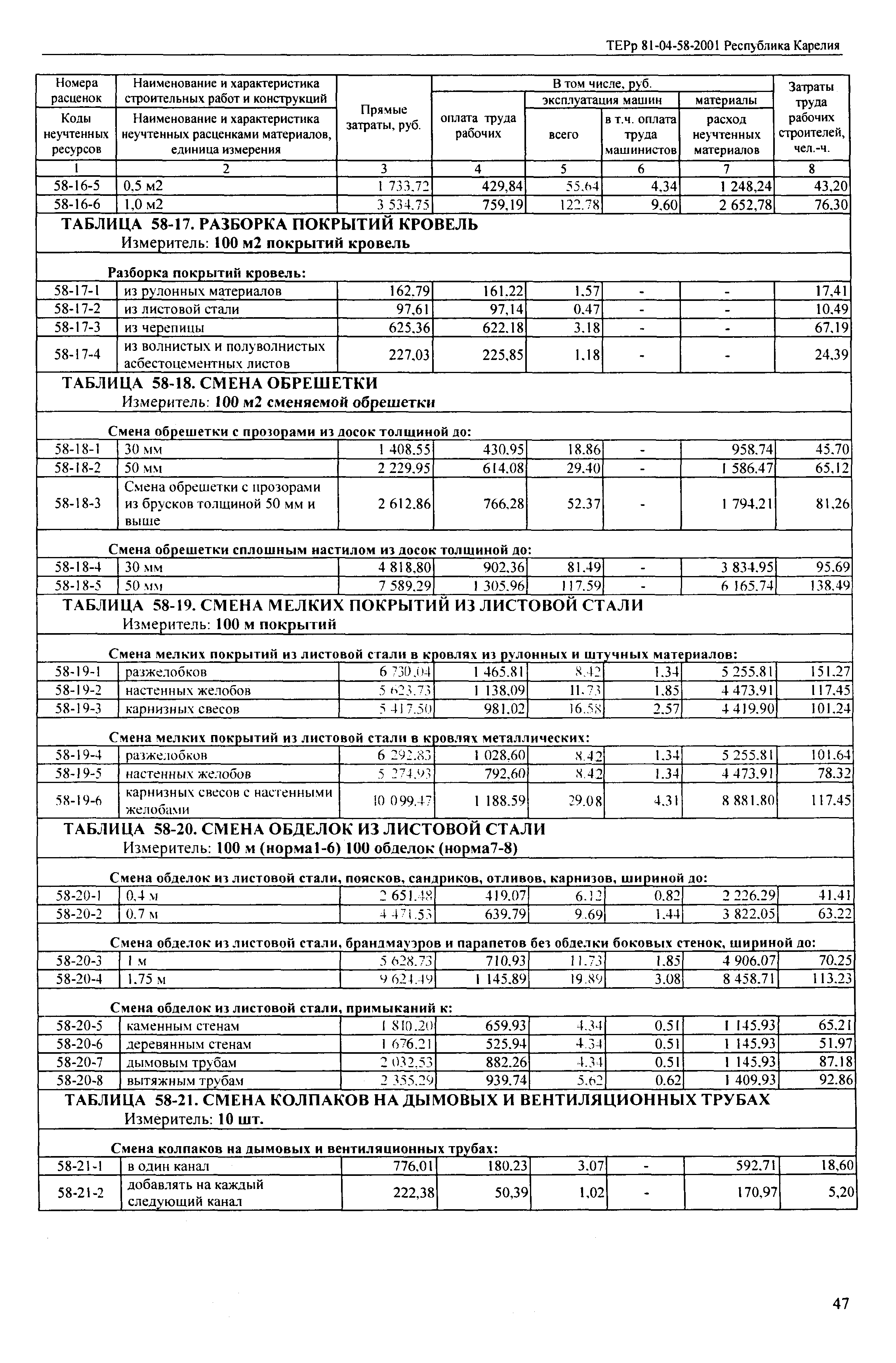 ТЕРр Республика Карелия 2001-58