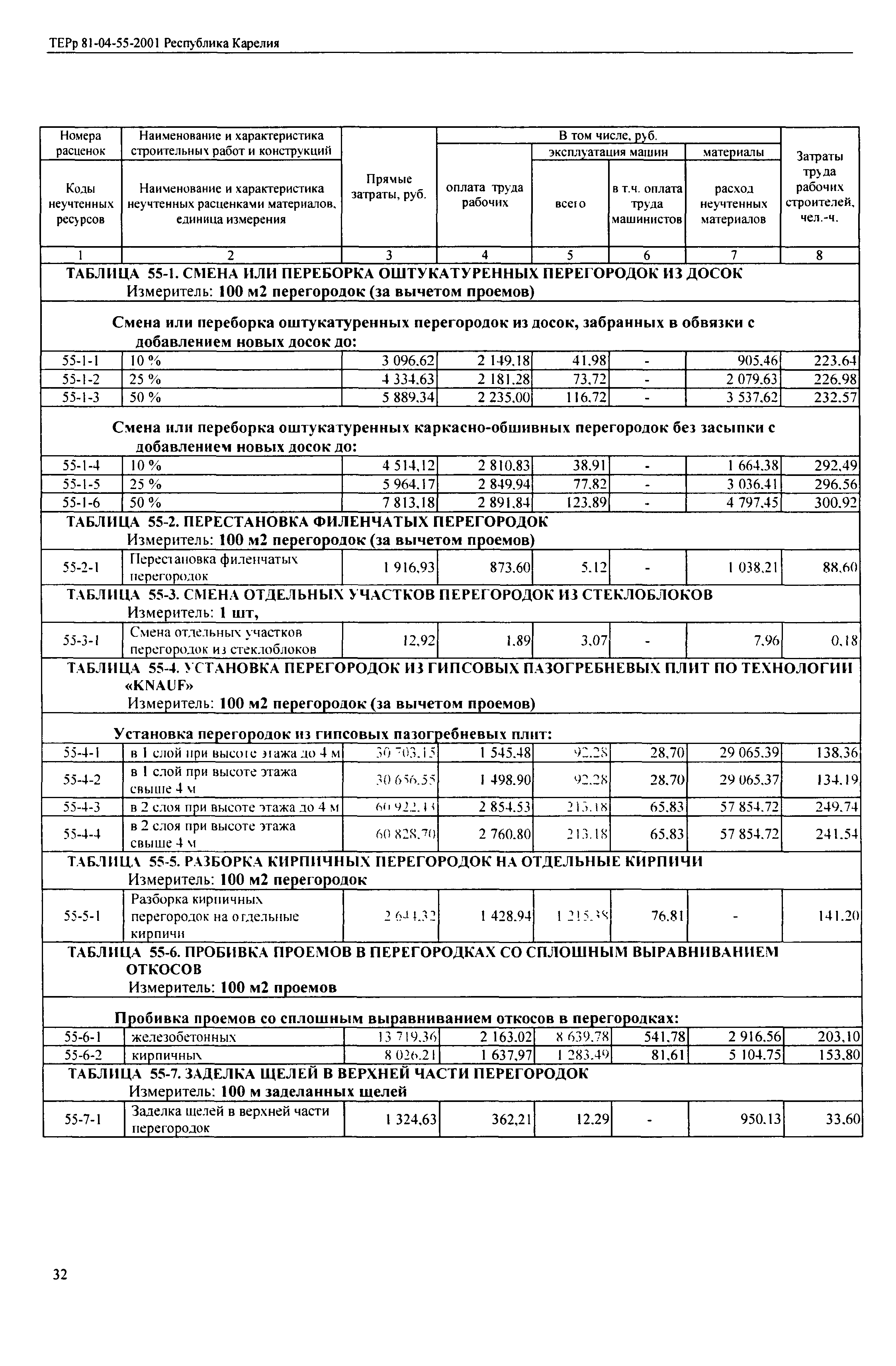 ТЕРр Республика Карелия 2001-55