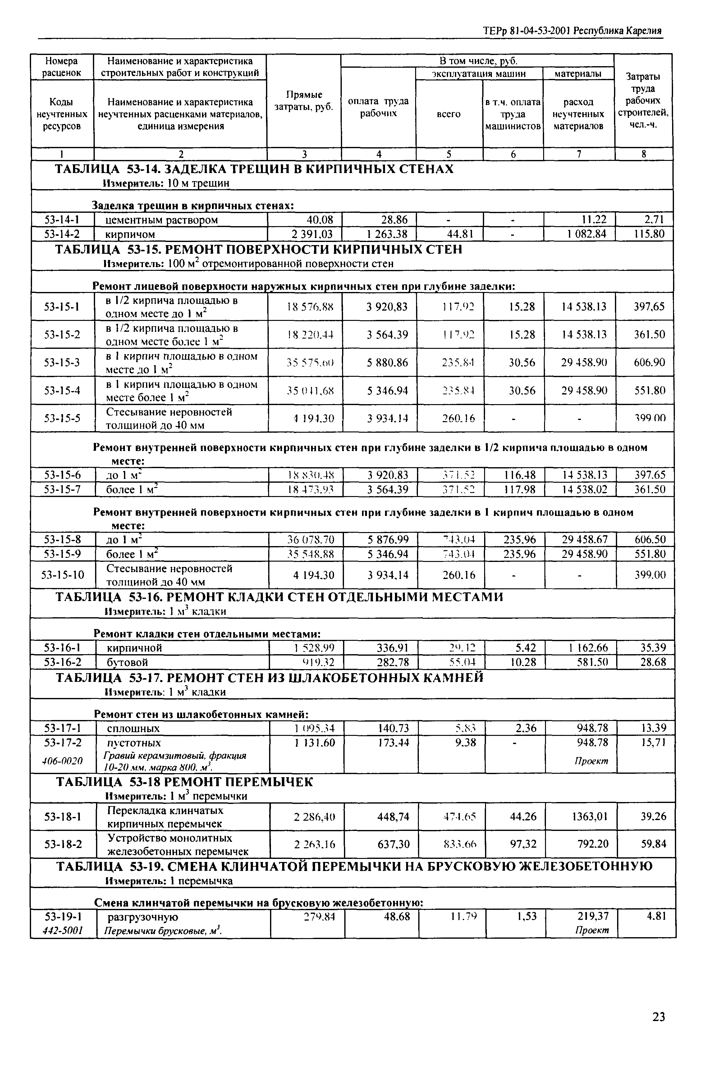 ТЕРр Республика Карелия 2001-53